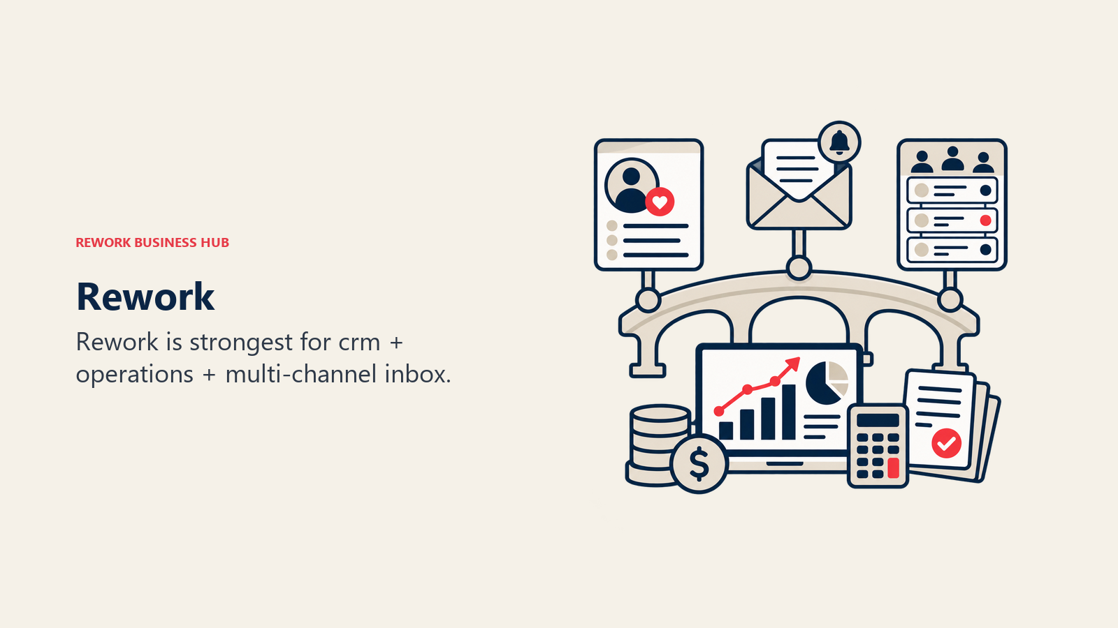 Rework illustrated by shared operations bridge linking CRM, inbox, and team workflow objects.