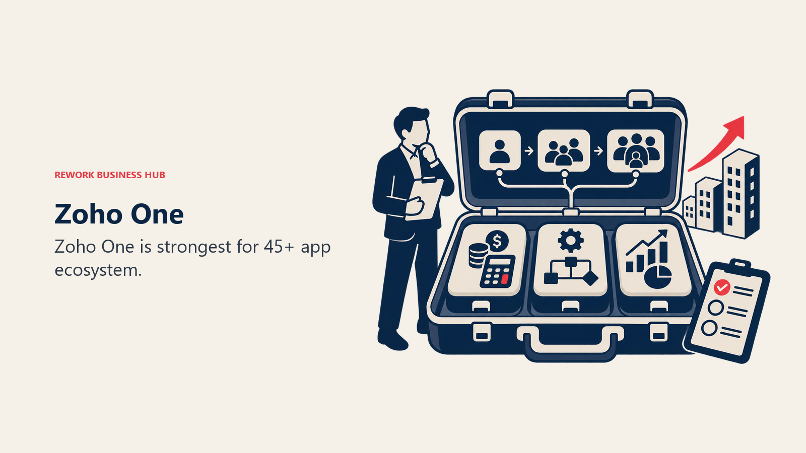Zoho One illustrated by business software toolkit matching a growing team to the right operating layer.