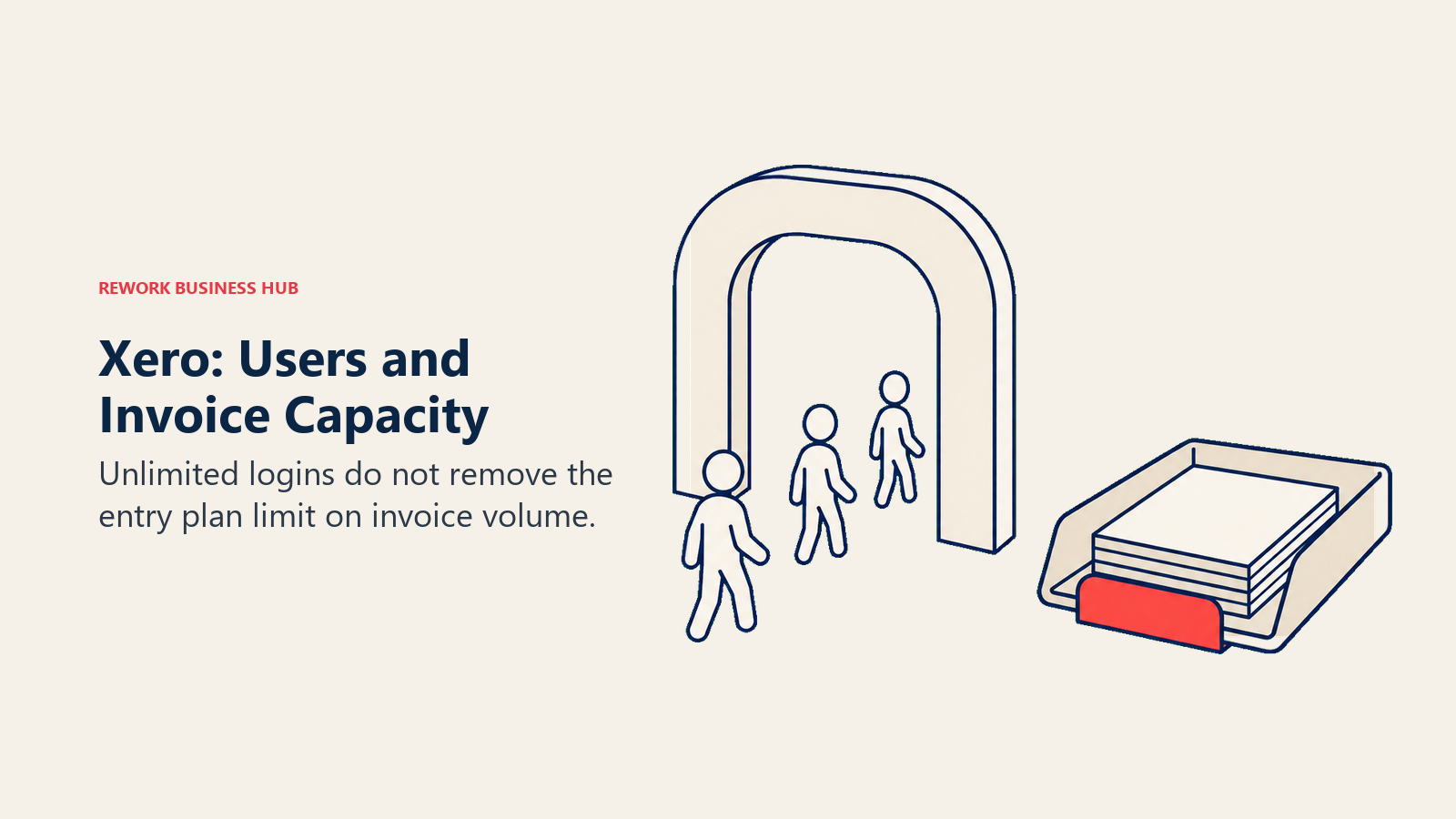 Xero capacity distinction shown as an open user doorway beside a capped invoice tray