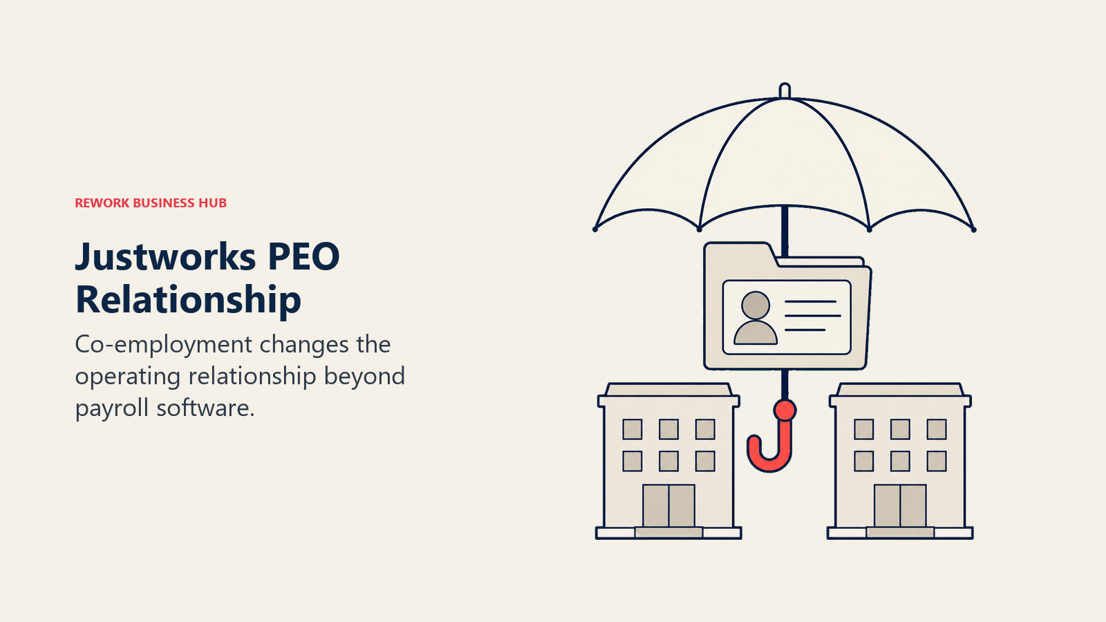 Two employer buildings beneath a benefits umbrella illustrating Justworks co-employment