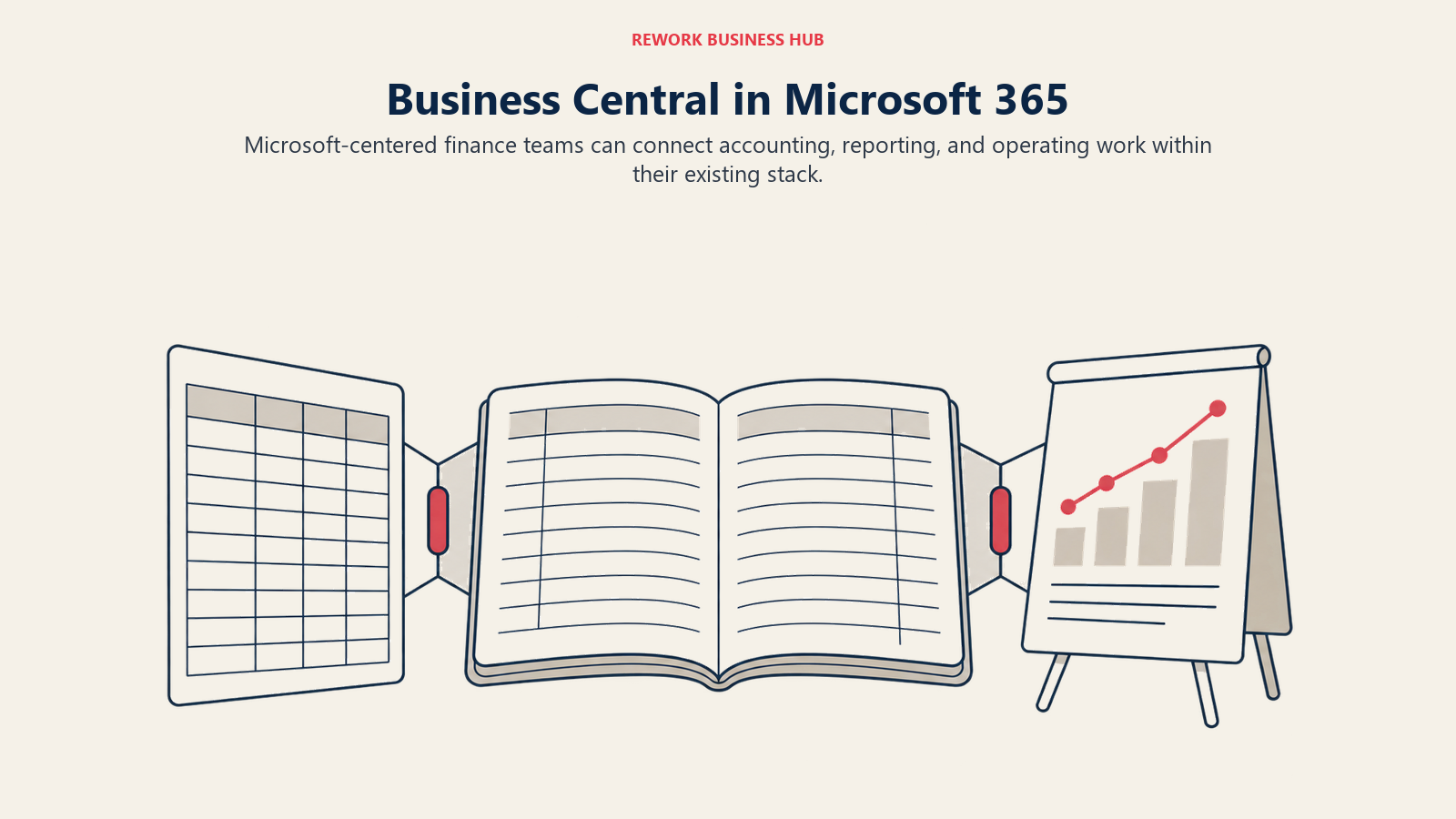 Business Central connects finance records and reporting in a Microsoft-centered stack