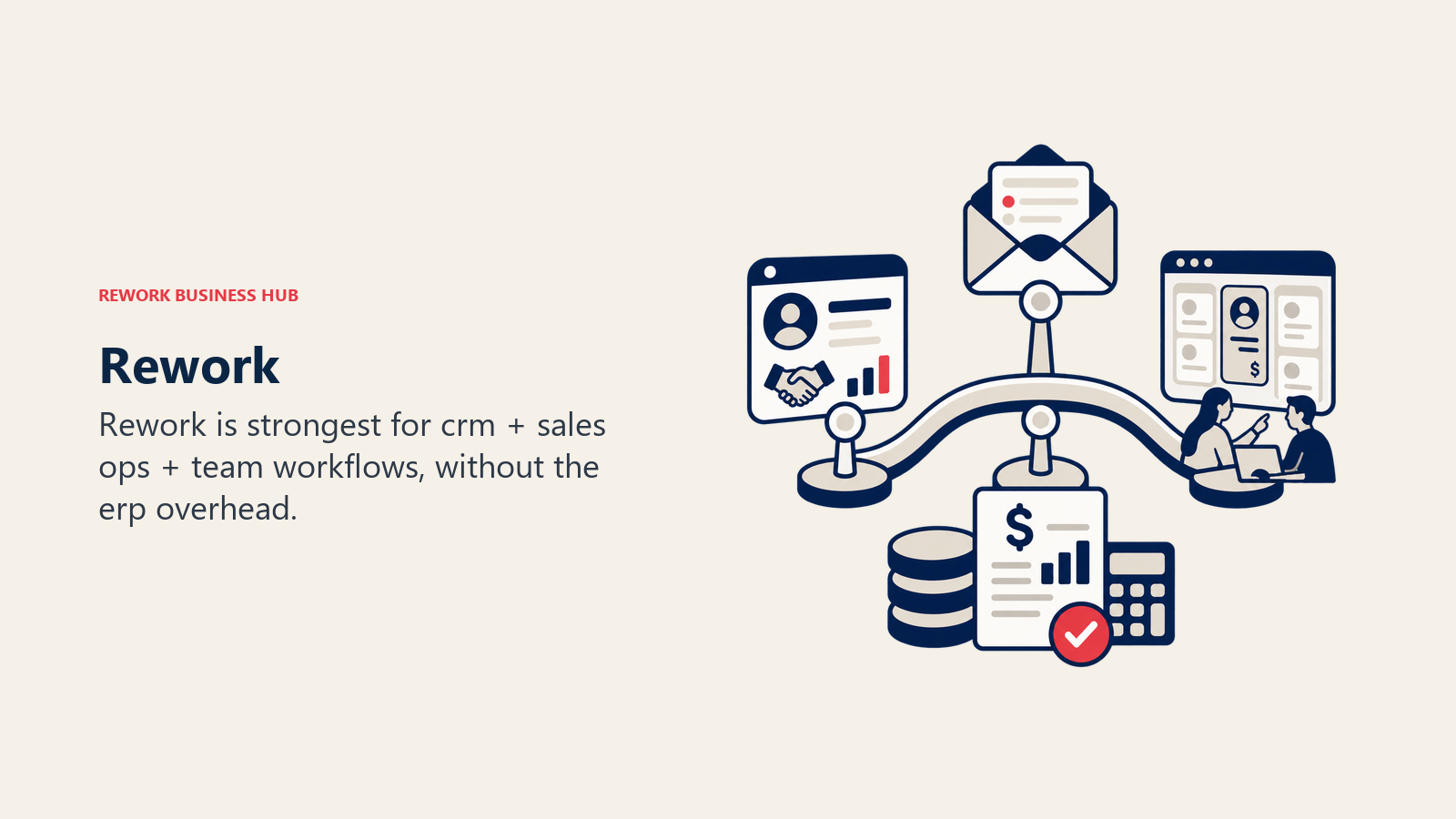 Rework illustrated by shared operations bridge linking CRM, inbox, and team workflow objects.