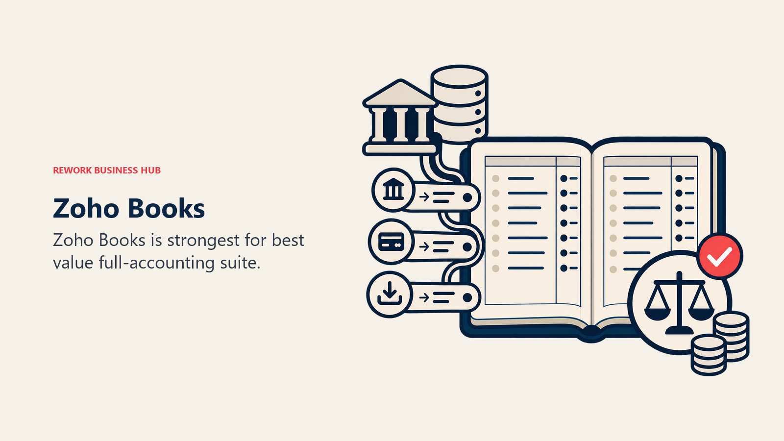 Zoho Books illustrated by accounting ledger with bank feed tokens and one balanced reconciliation marker.
