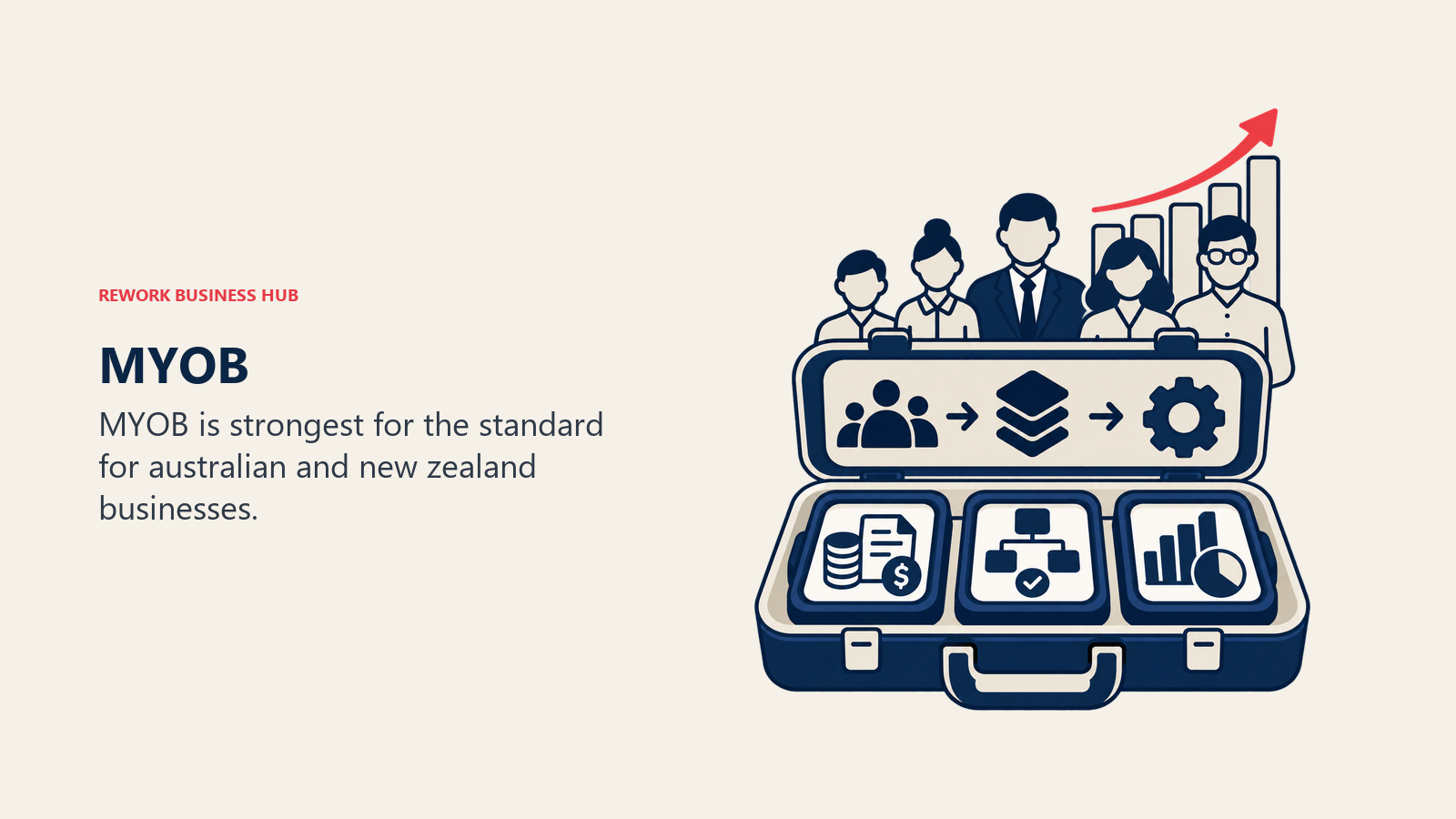 MYOB illustrated by business software toolkit matching a growing team to the right operating layer.