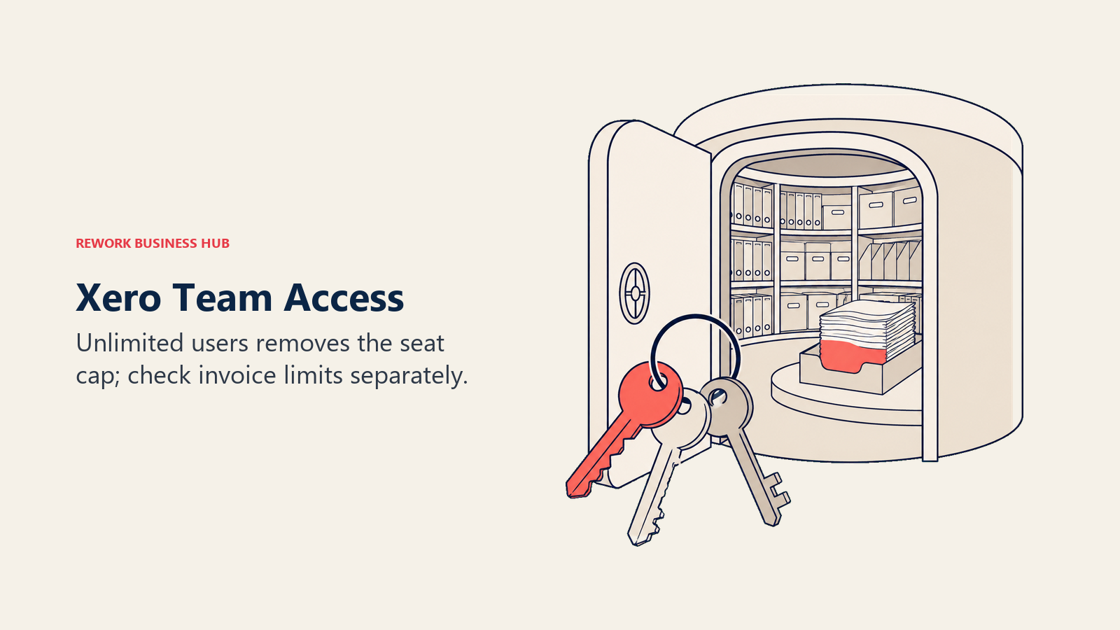 Multiple access keys enter an accounting archive with a limited invoice tray