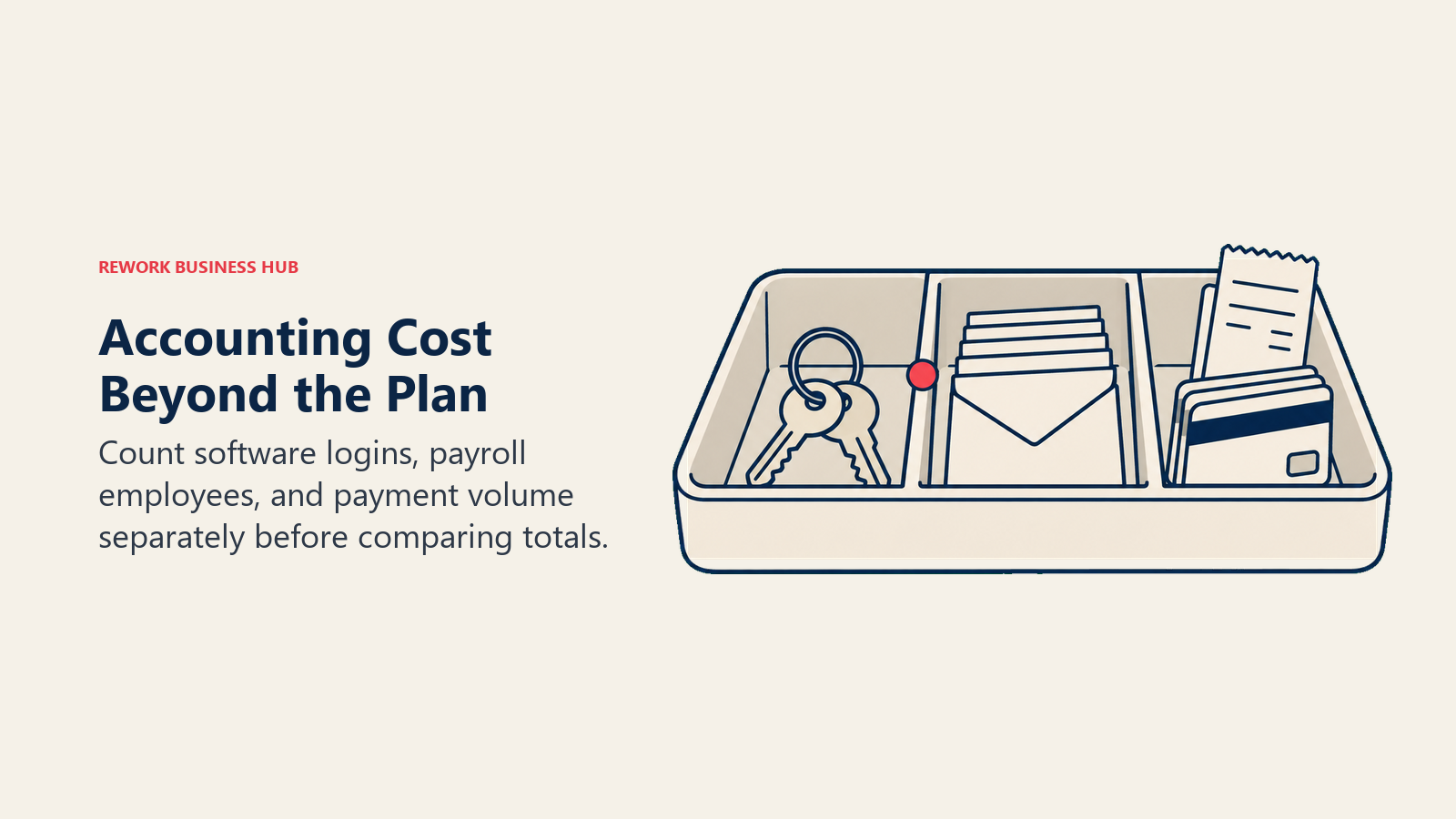 Separate tray compartments distinguish accounting logins, payroll employees, and payments