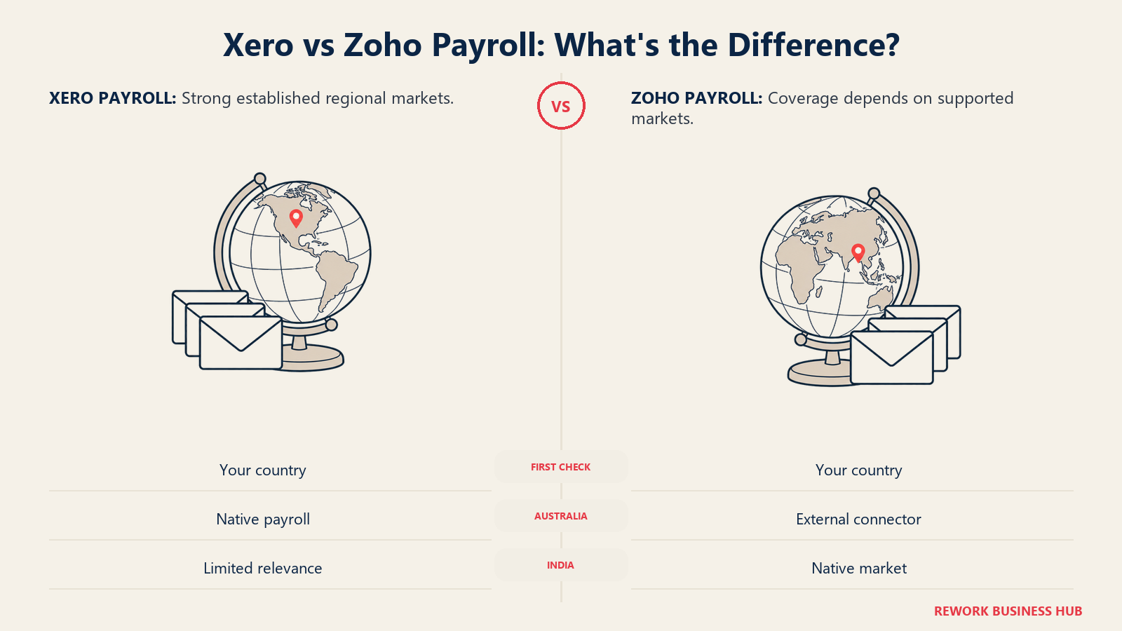 Payroll envelopes beside regional globes illustrate the need to check country availability