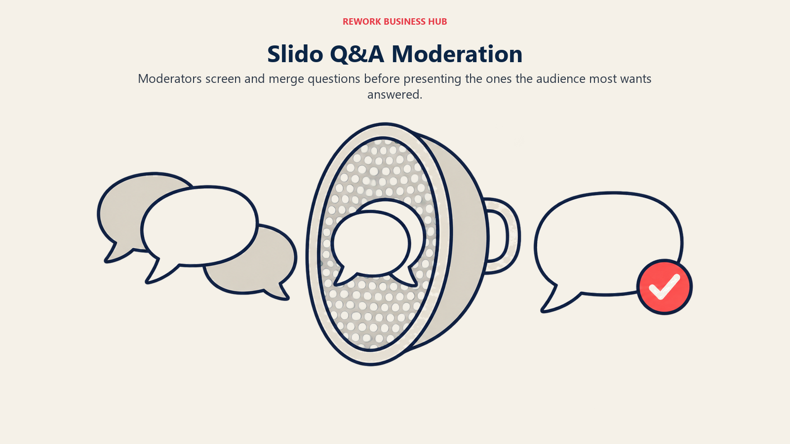 Slido Q&A Moderation: audience questions passing through a moderation filter to one approved response
