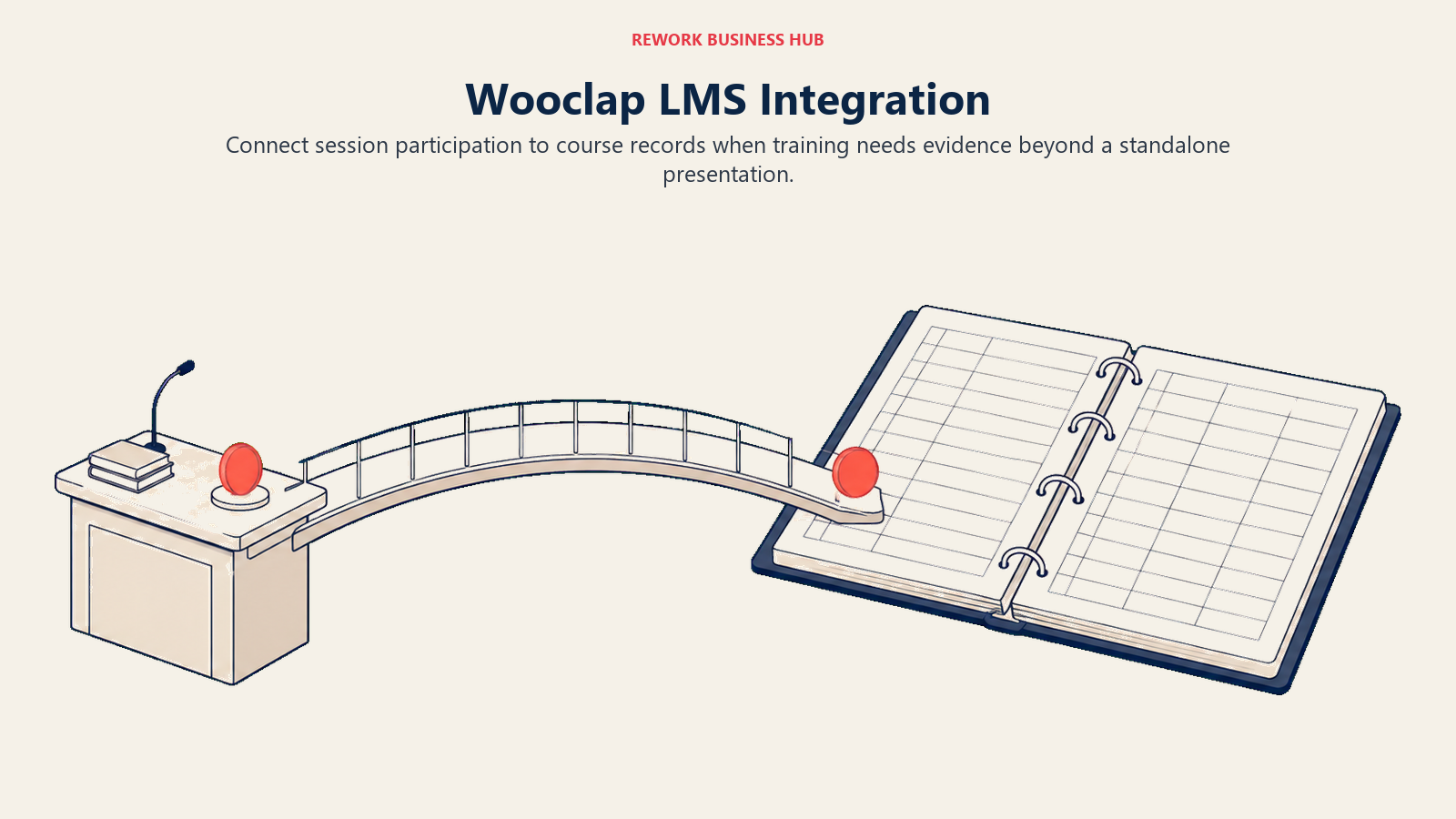 Wooclap LMS Integration: a bridge carrying participation records from a classroom to a course binder