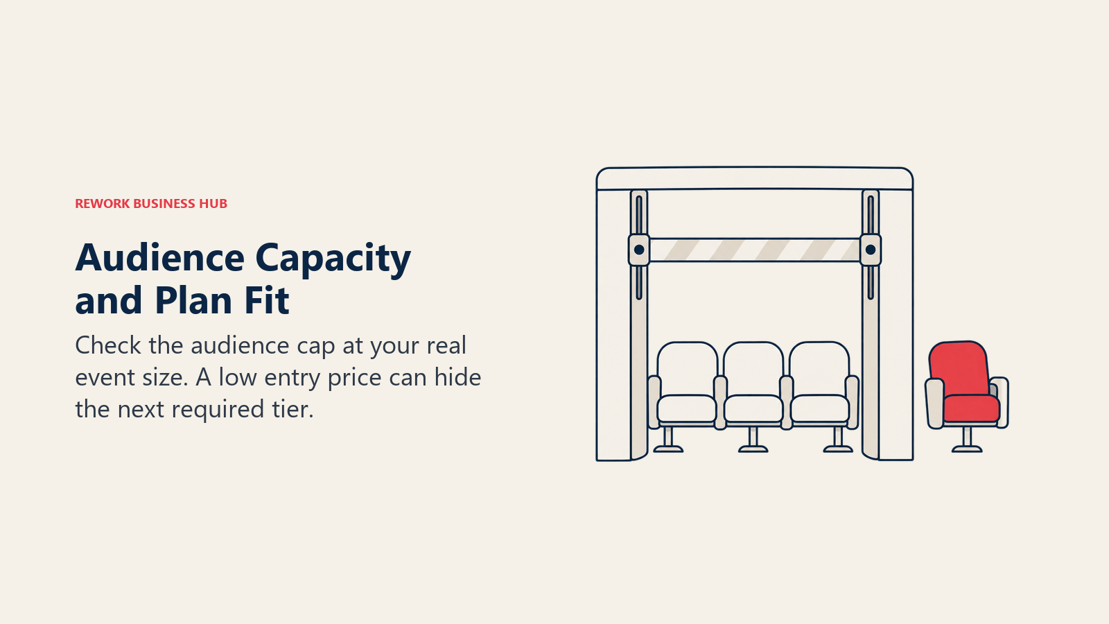 Audience seats beneath an adjustable capacity gate, with one seat beyond the limit