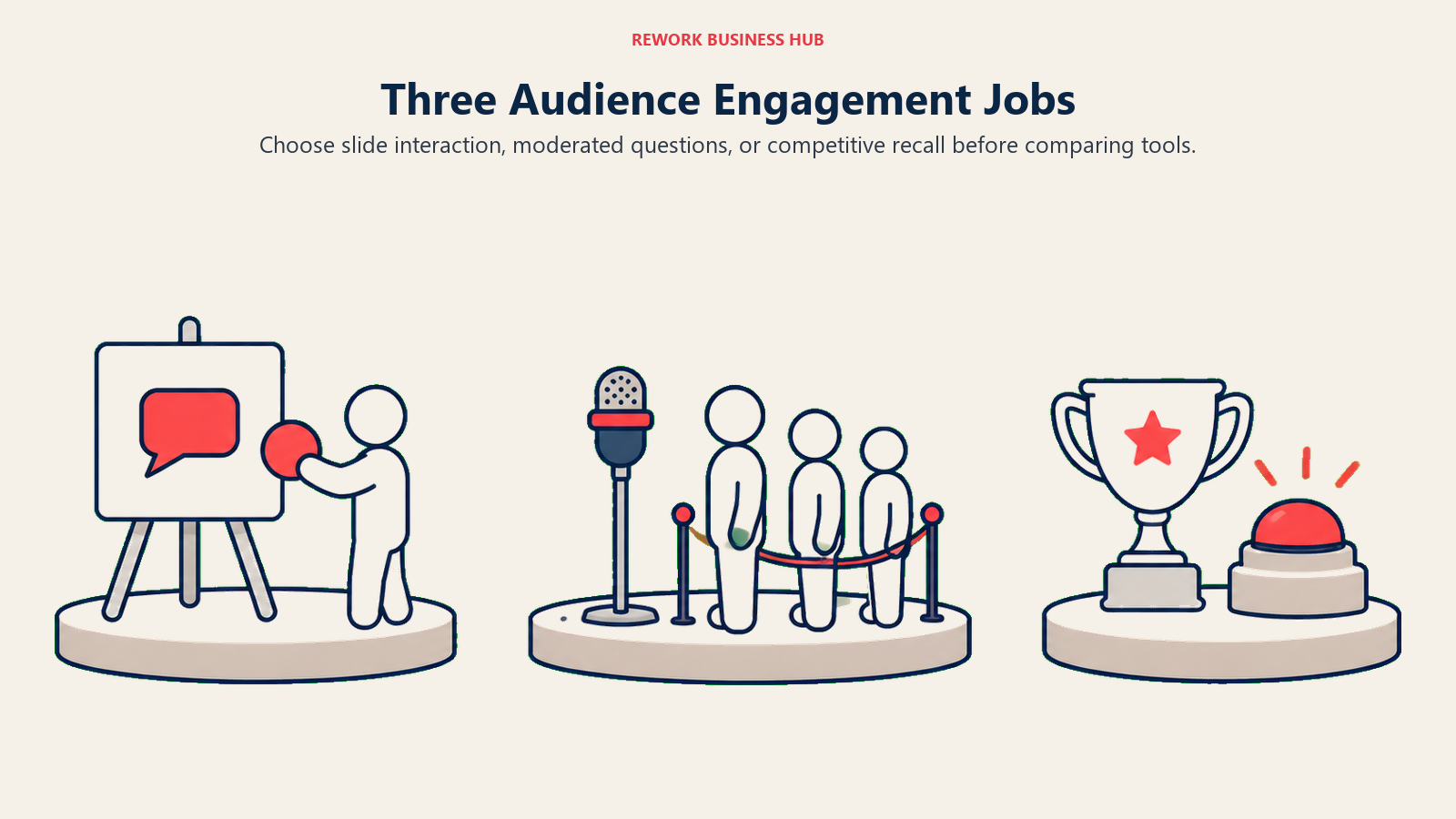 Three audience engagement jobs shown as interactive slides, a moderated question queue, and a competitive quiz