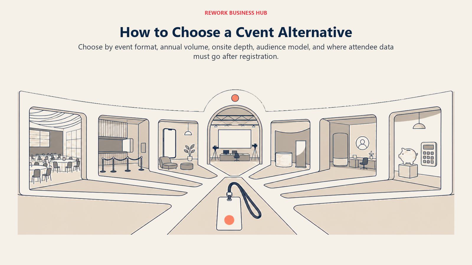 Event-platform decision concourse routing buyers toward venue, ticketing, attendee app, hybrid, CRM, marketing, and budget needs