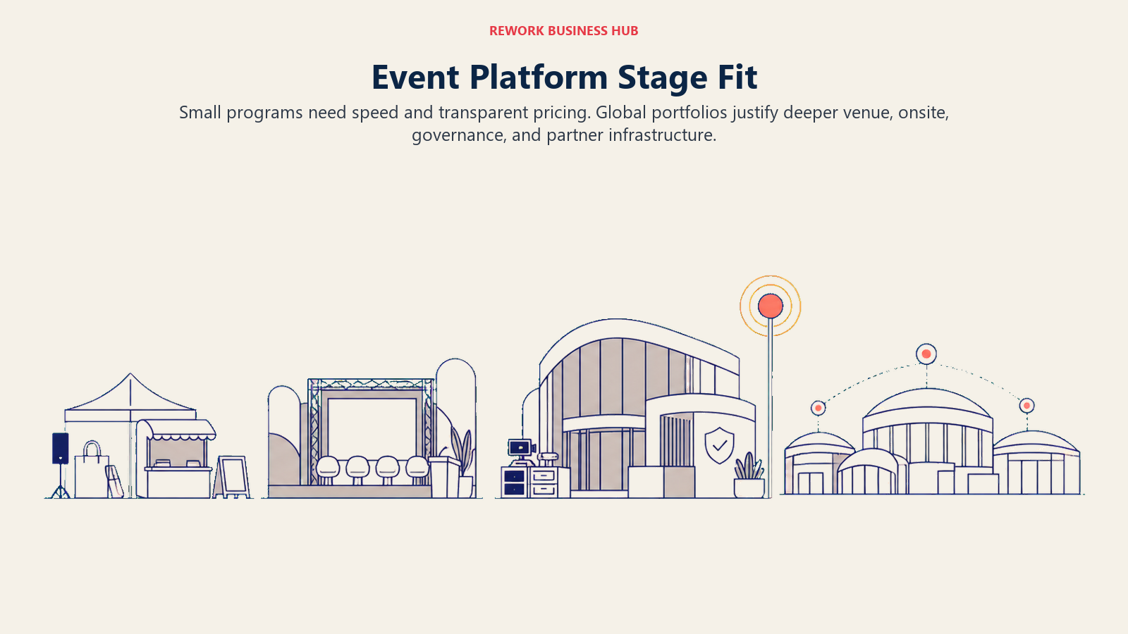 Event program scale progressing from small meetup kit to regional conference system and global enterprise venue network
