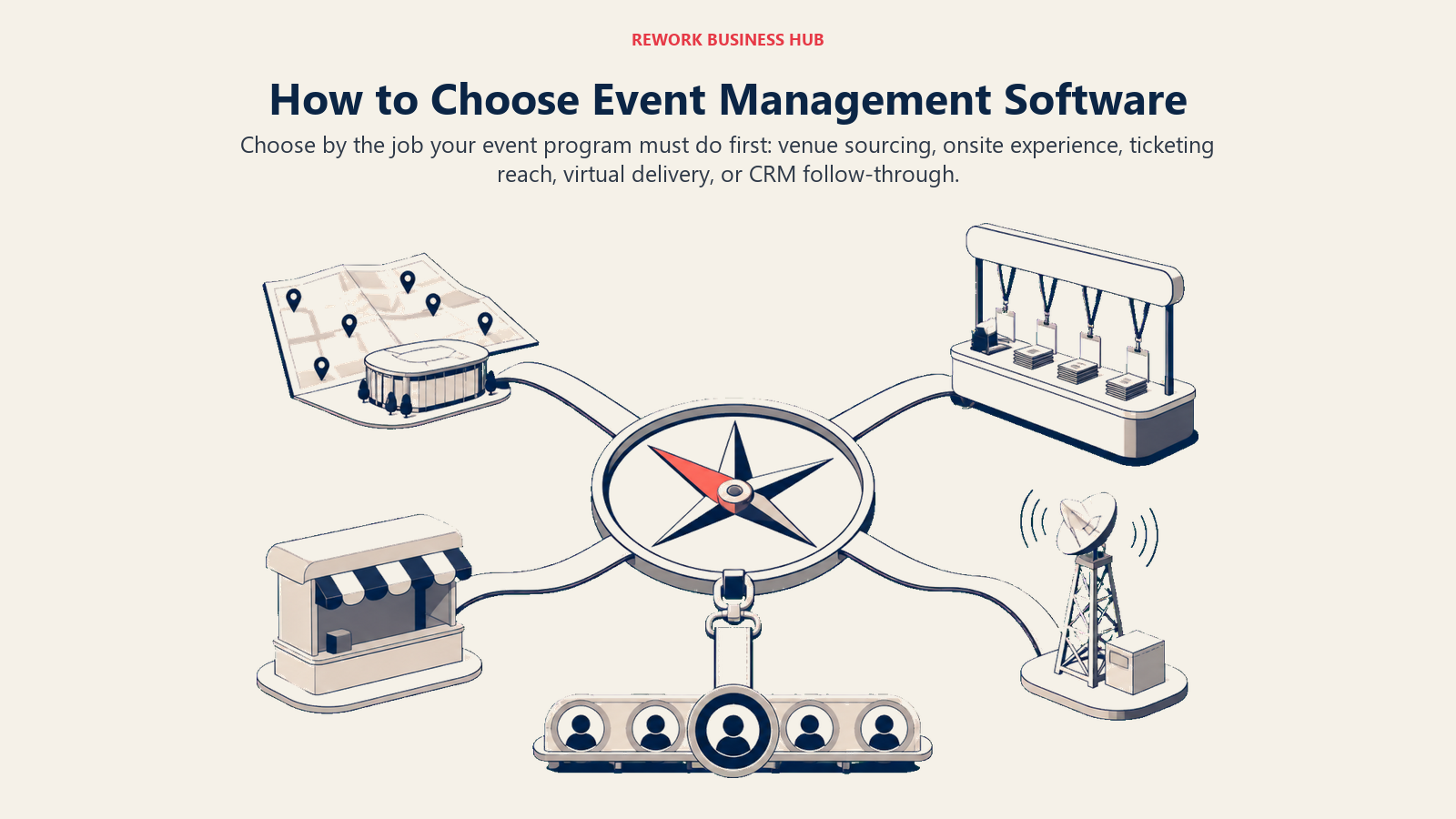 How to choose event management software using venue, onsite, ticketing, virtual delivery, and CRM follow-through needs