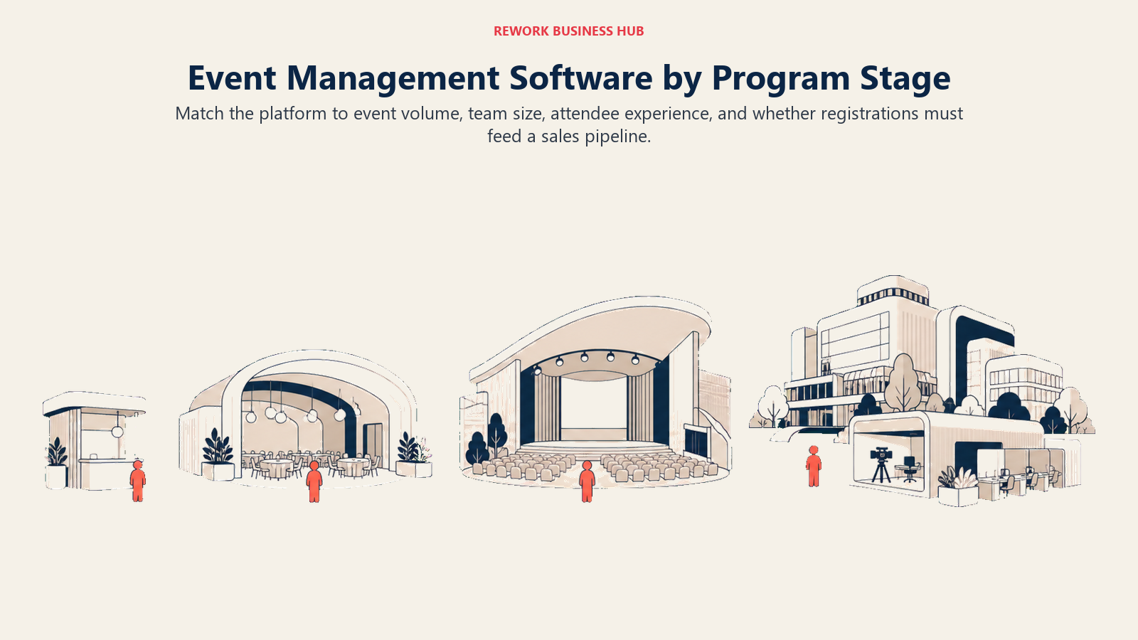 Event management software by program stage shown from one registration kiosk to a recurring enterprise event campus