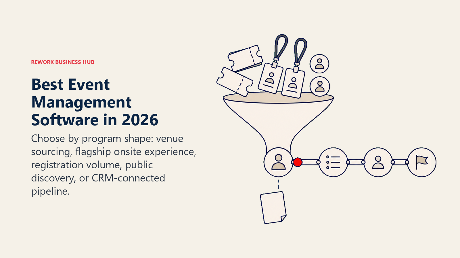 Best event management software shown as registration data flowing through an event funnel into a CRM pipeline instead of leaking into an export tray