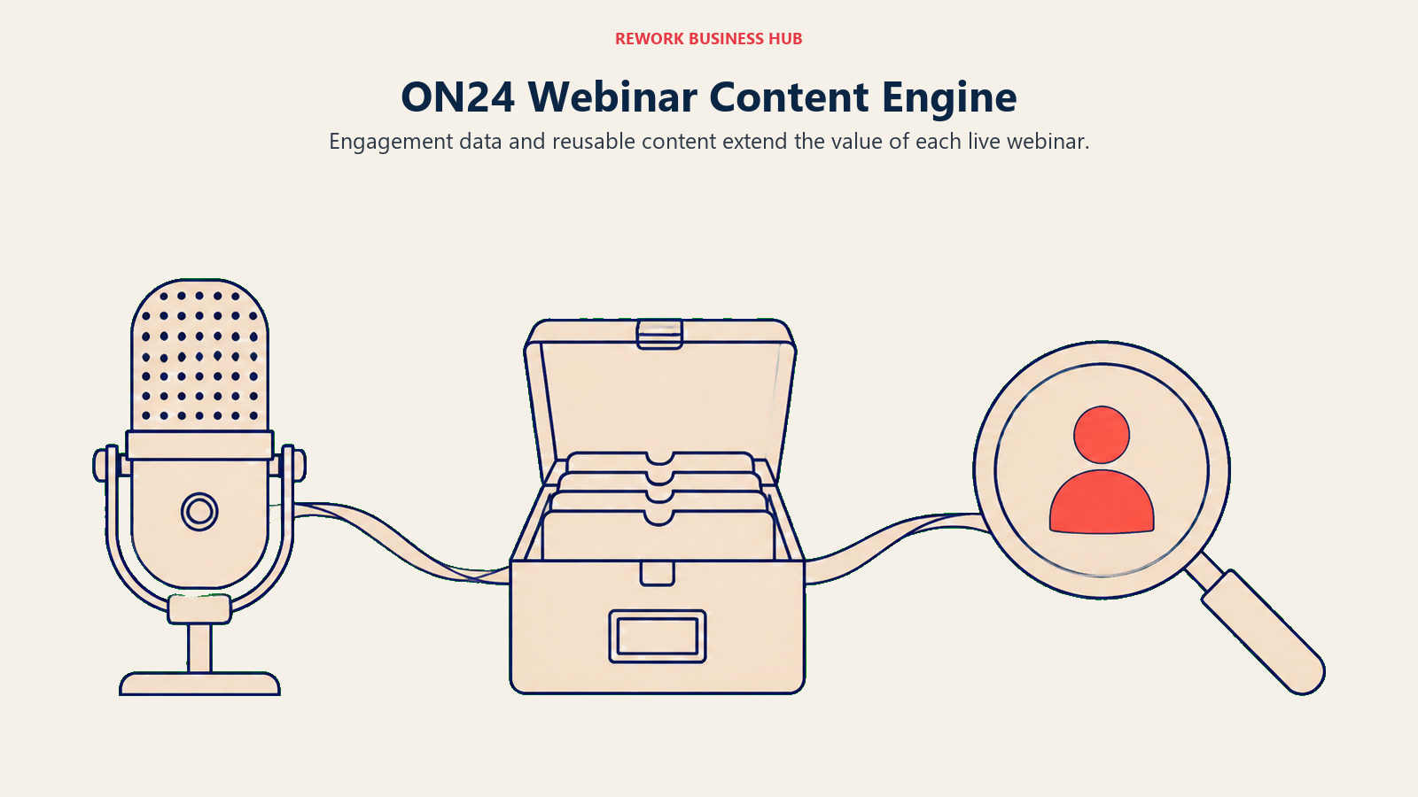Microphone, archive and lens representing ON24 webinar content and analytics