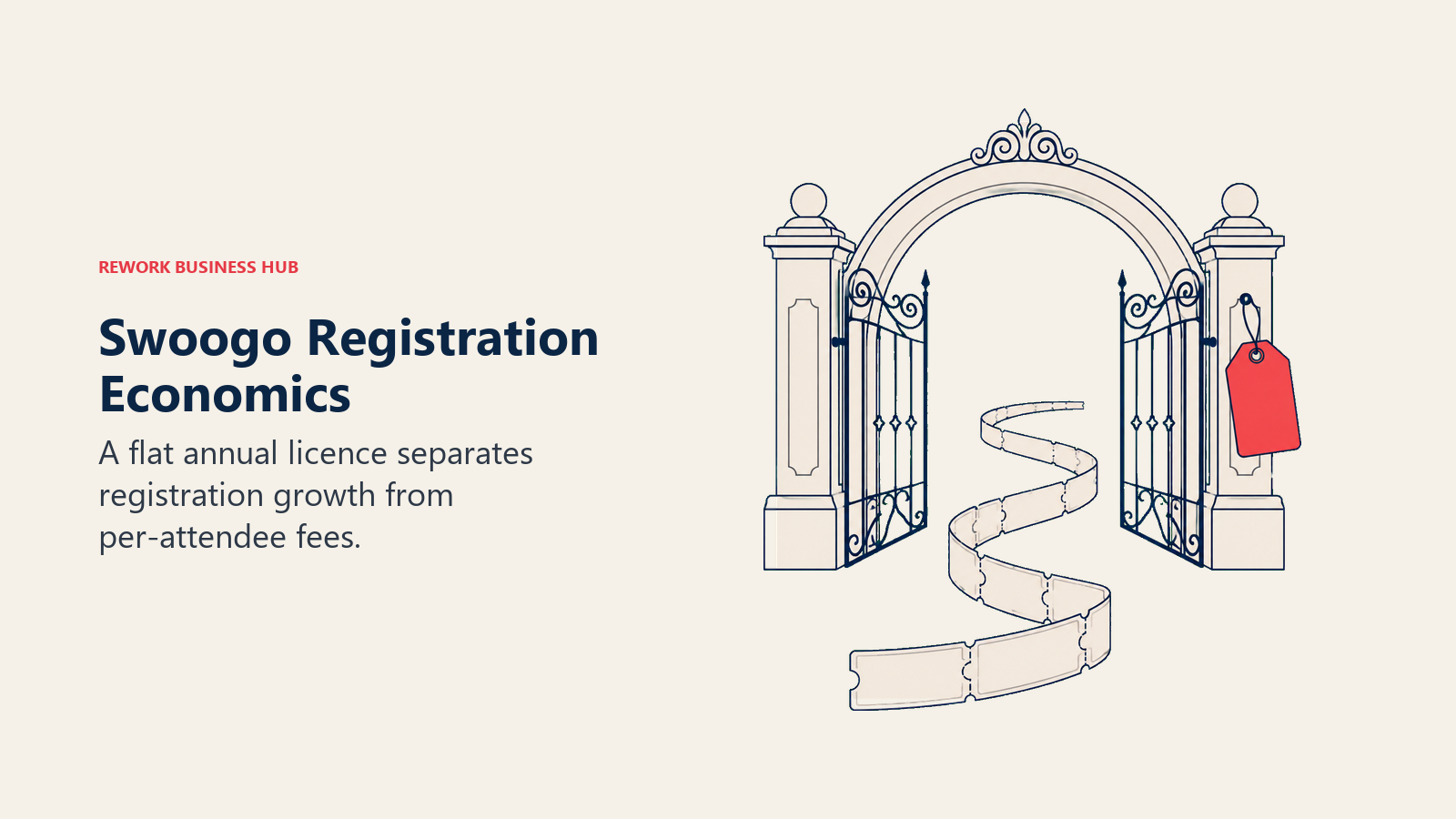 Open registration gate and ticket ribbon representing Swoogo event registration