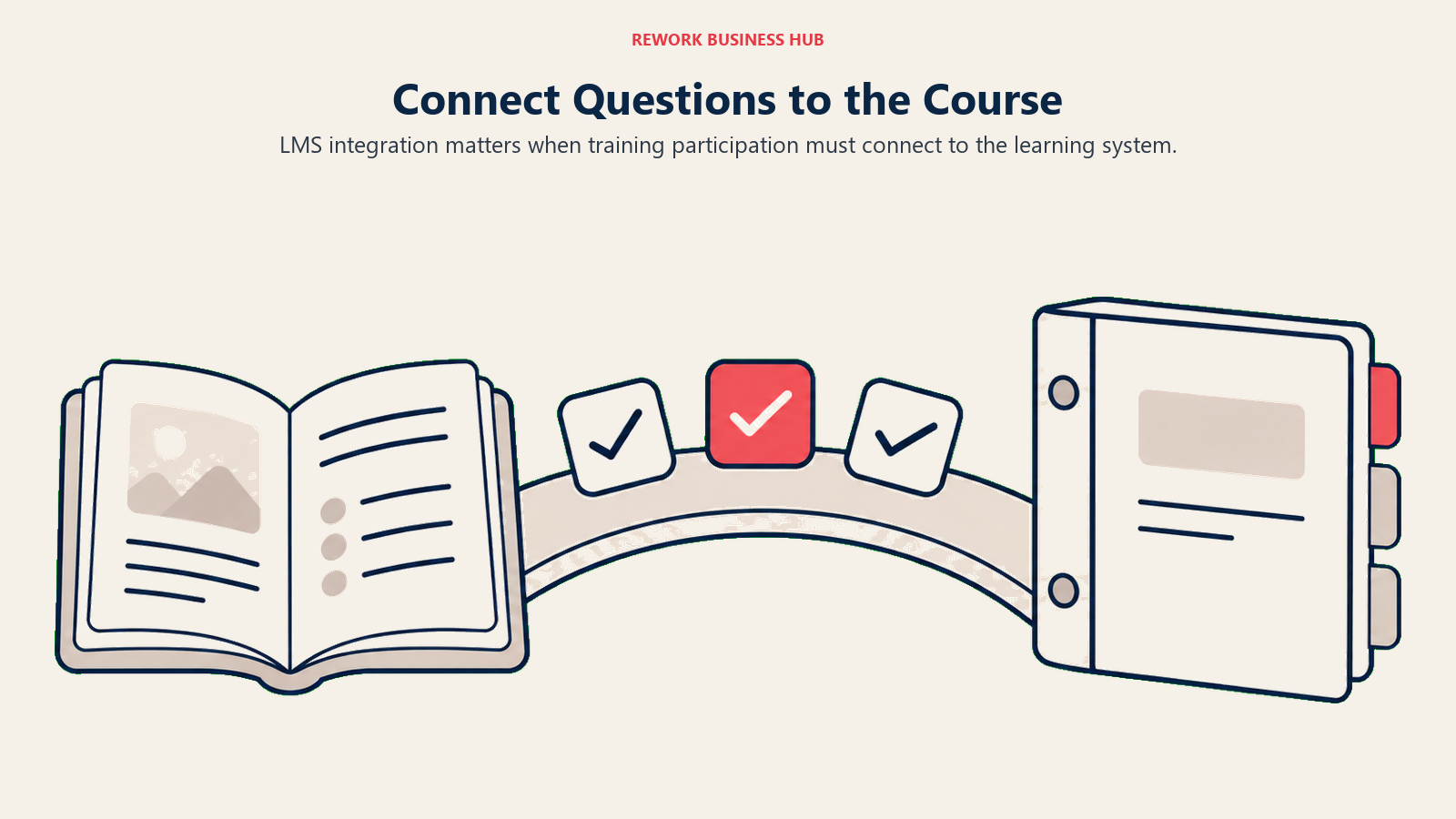 Response cards crossing a bridge from a lesson to a course record
