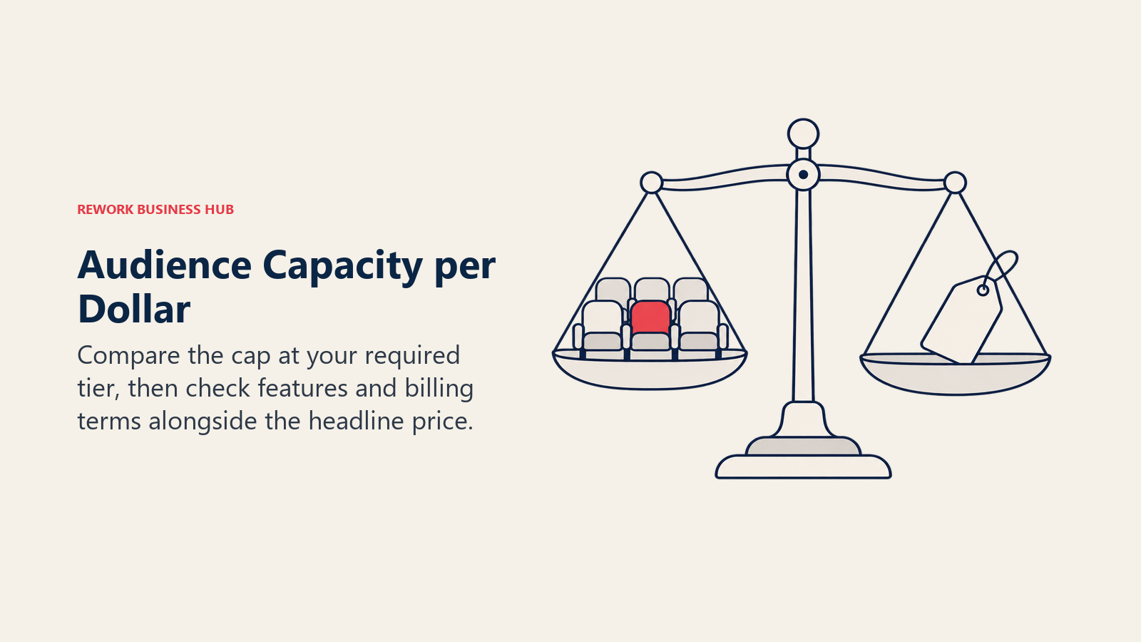 Audience seats and a plan price tag balanced on a scale
