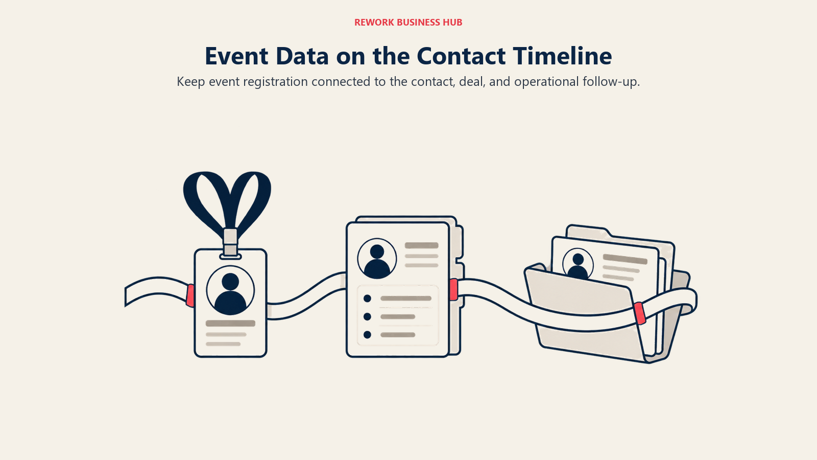 Event Data on the Contact Timeline illustrated by continuous horizontal ribbon