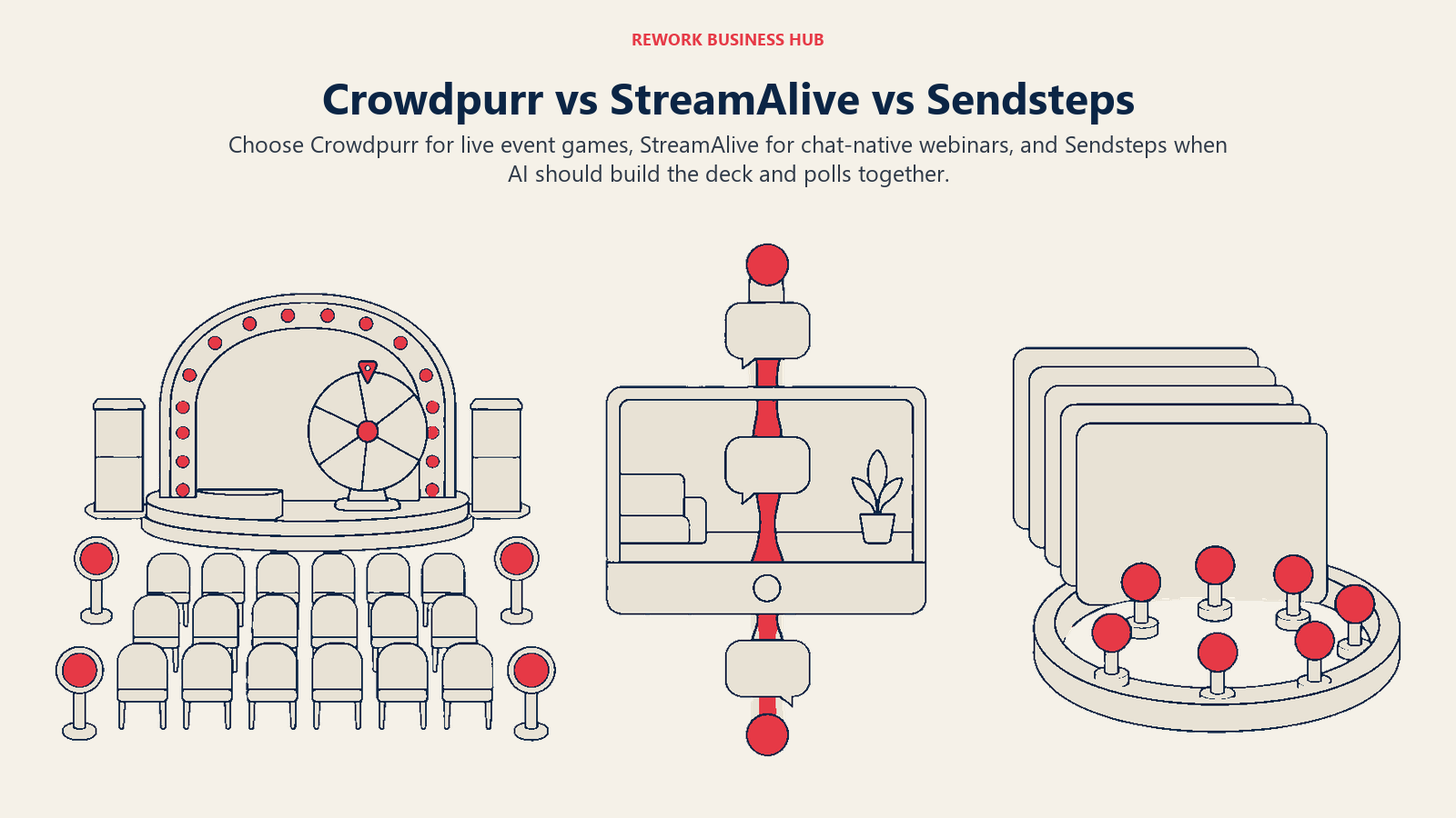 Crowdpurr, StreamAlive dan Sendsteps dibandingkan melalui permainan di bilik langsung, interaksi sembang siaran dan tinjauan pendapat pembentangan yang dibina AI