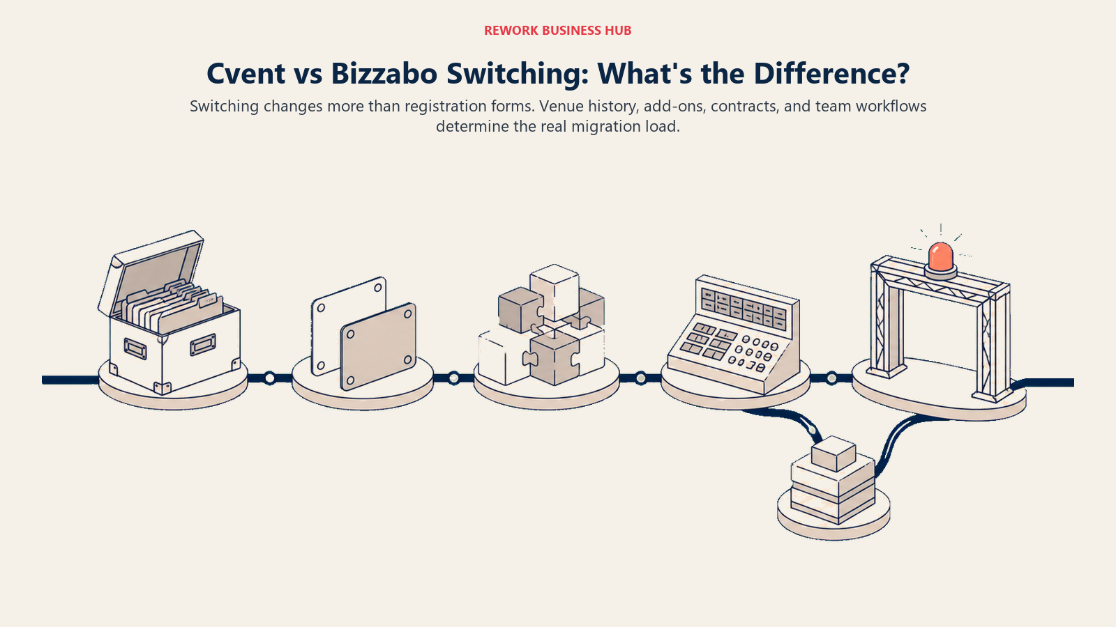 Cvent-to-Bizzabo migration bridge compared with Bizzabo-to-Cvent migration carrying different event-program assets