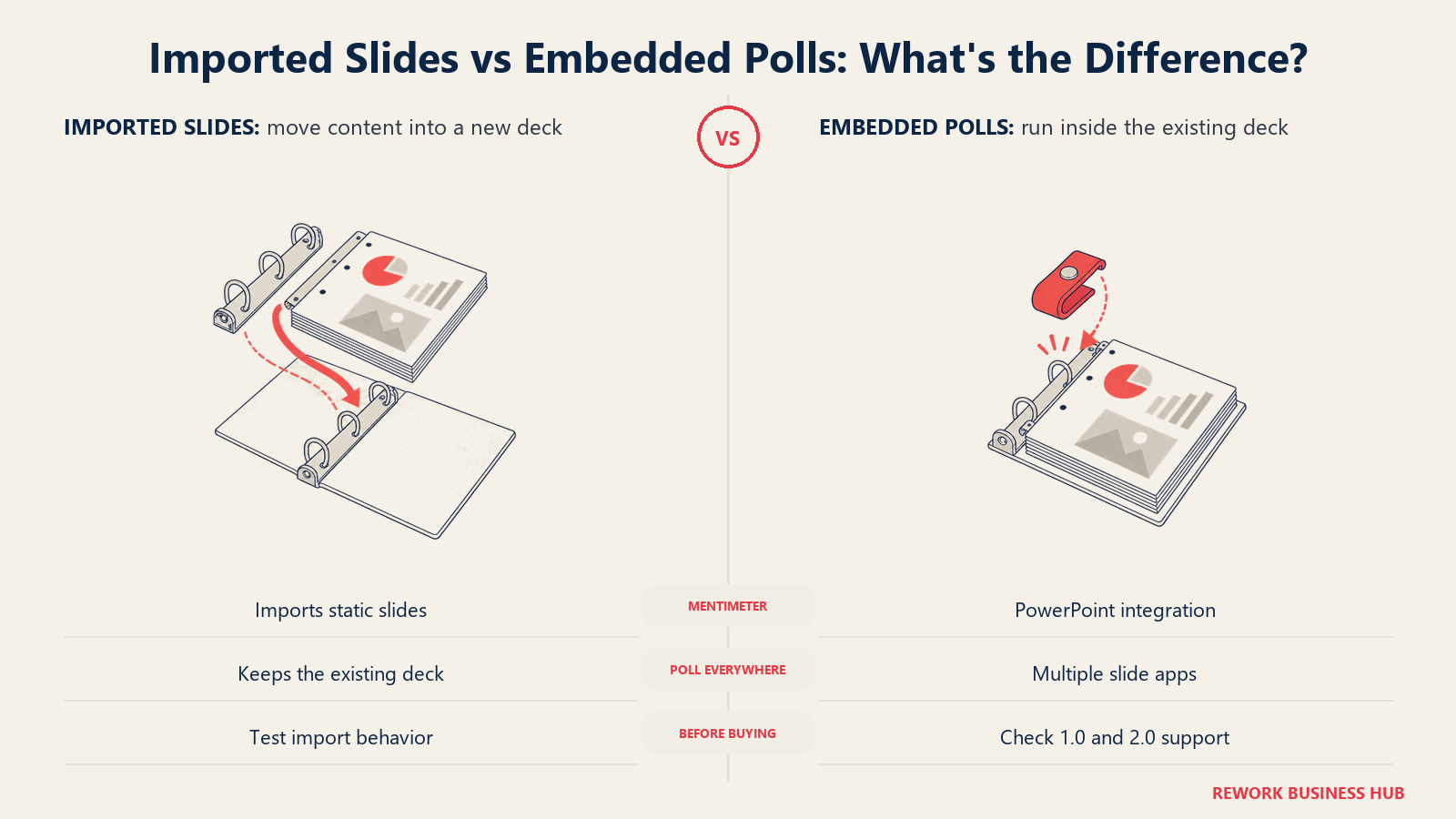 Slide sheets imported into a new deck versus a poll module embedded in the original deck