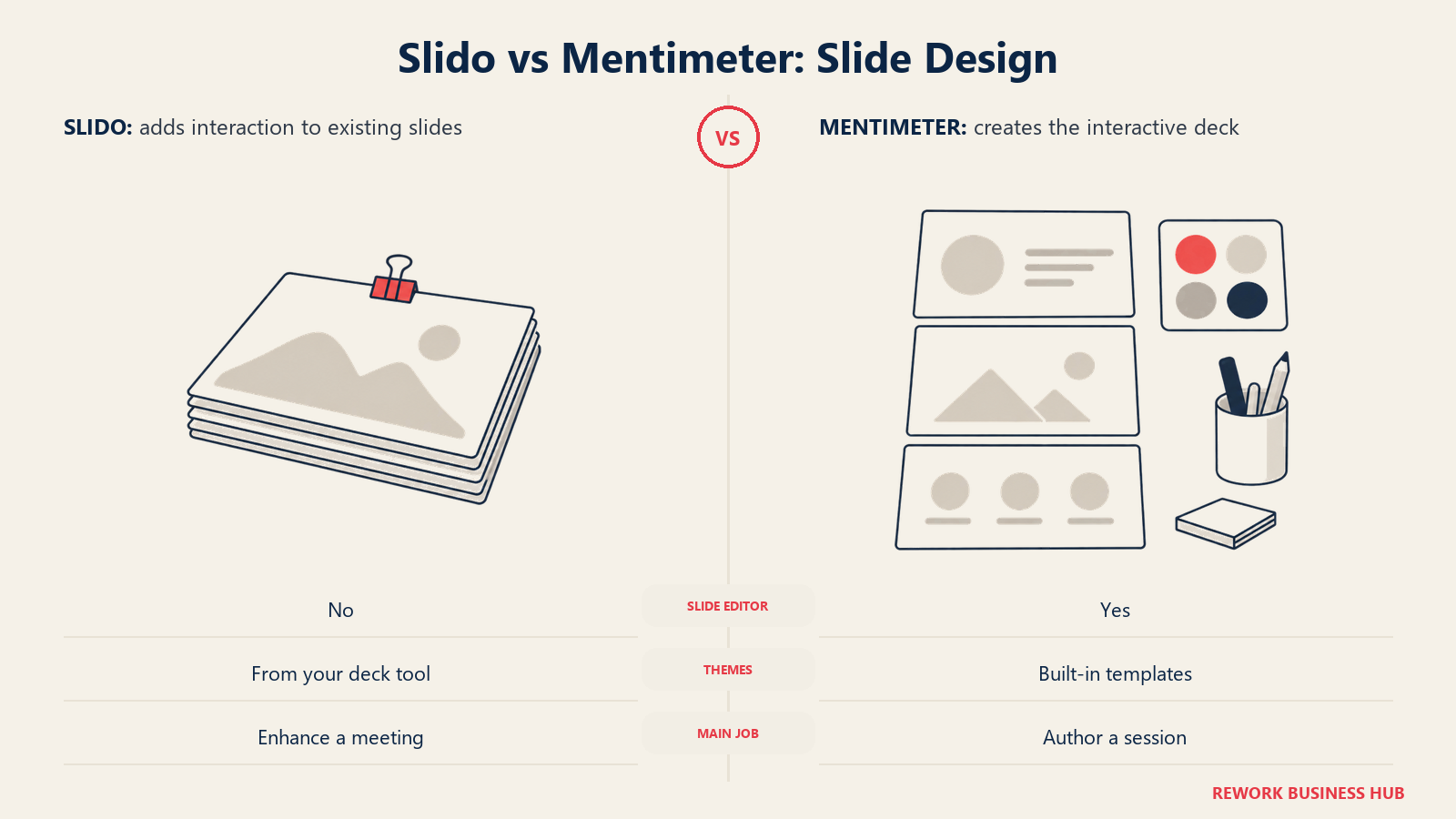 Slido as an interaction layer on existing slides and Mentimeter as a presentation authoring workspace