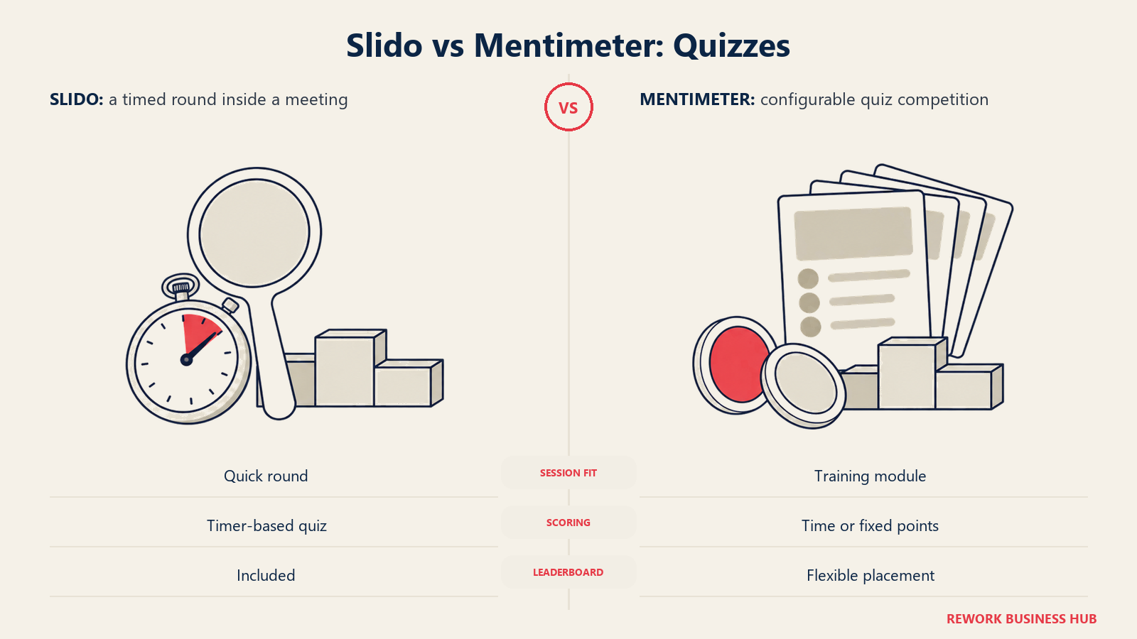 Slido timed quiz round compared with Mentimeter configurable scoring and leaderboard placement