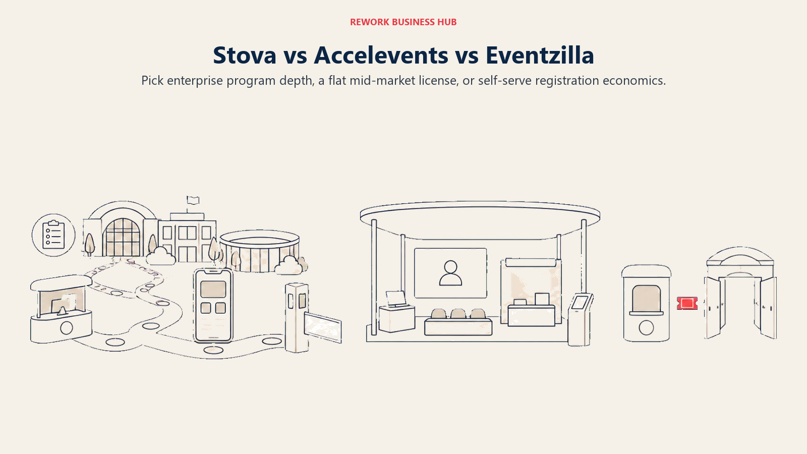 Stova, Accelevents und Eventzilla, dargestellt als Enterprise-Eventprogramm, Eventbühne mit pauschaler Lizenz und Self-Service-Ticketschalter