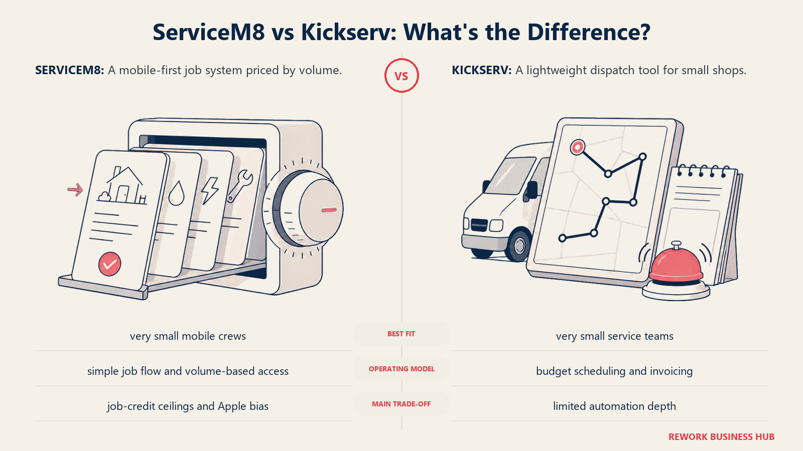 ServiceM8 and Kickserv compared through matched operating metaphors for which fits better?