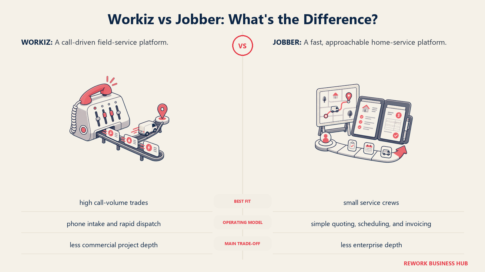 Workiz and Jobber compared through matched operating metaphors for which fits better?