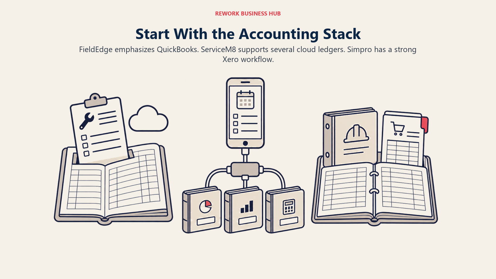 FieldEdge QuickBooks-oriented accounting, ServiceM8 multi-ledger cloud connections, and Simpro project accounting handoffs