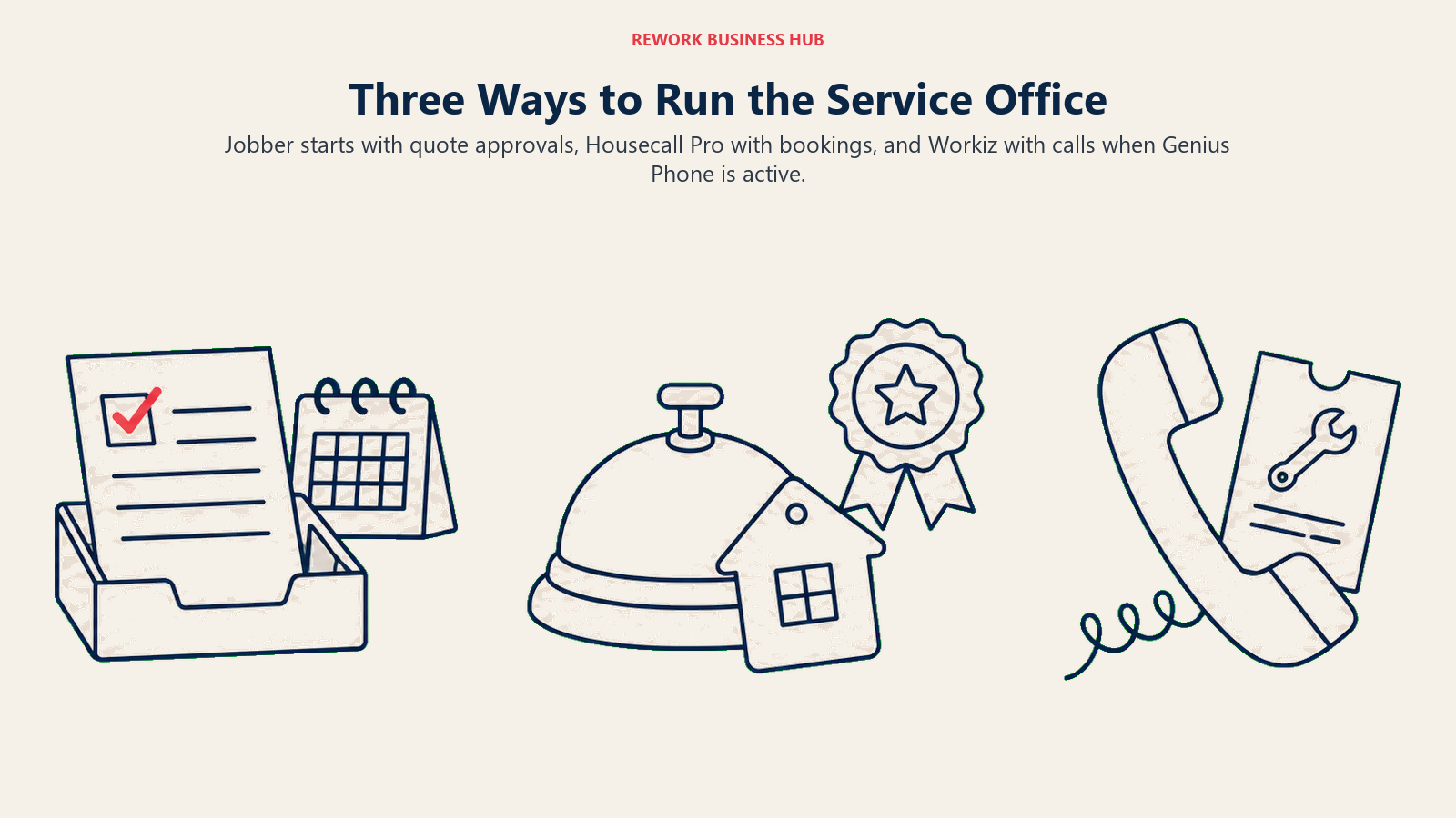Jobber starts with quote approvals, Housecall Pro with bookings, and Workiz with calls when Genius Phone is active.