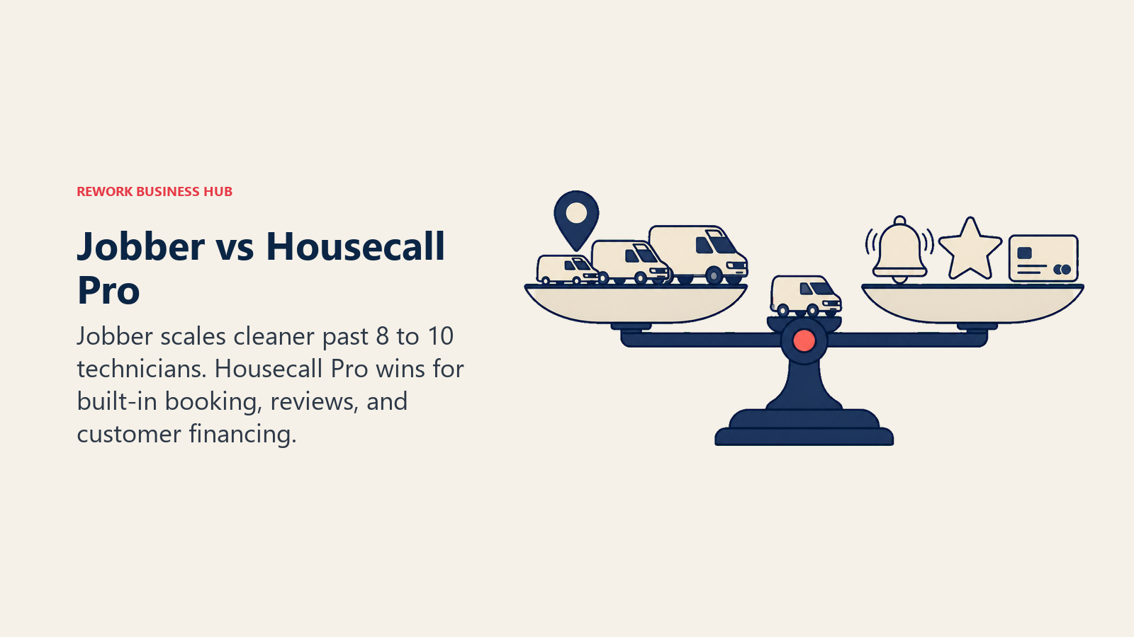 Jobber vs Housecall Pro shown as a field-service scale balancing crew growth with booking and review tools