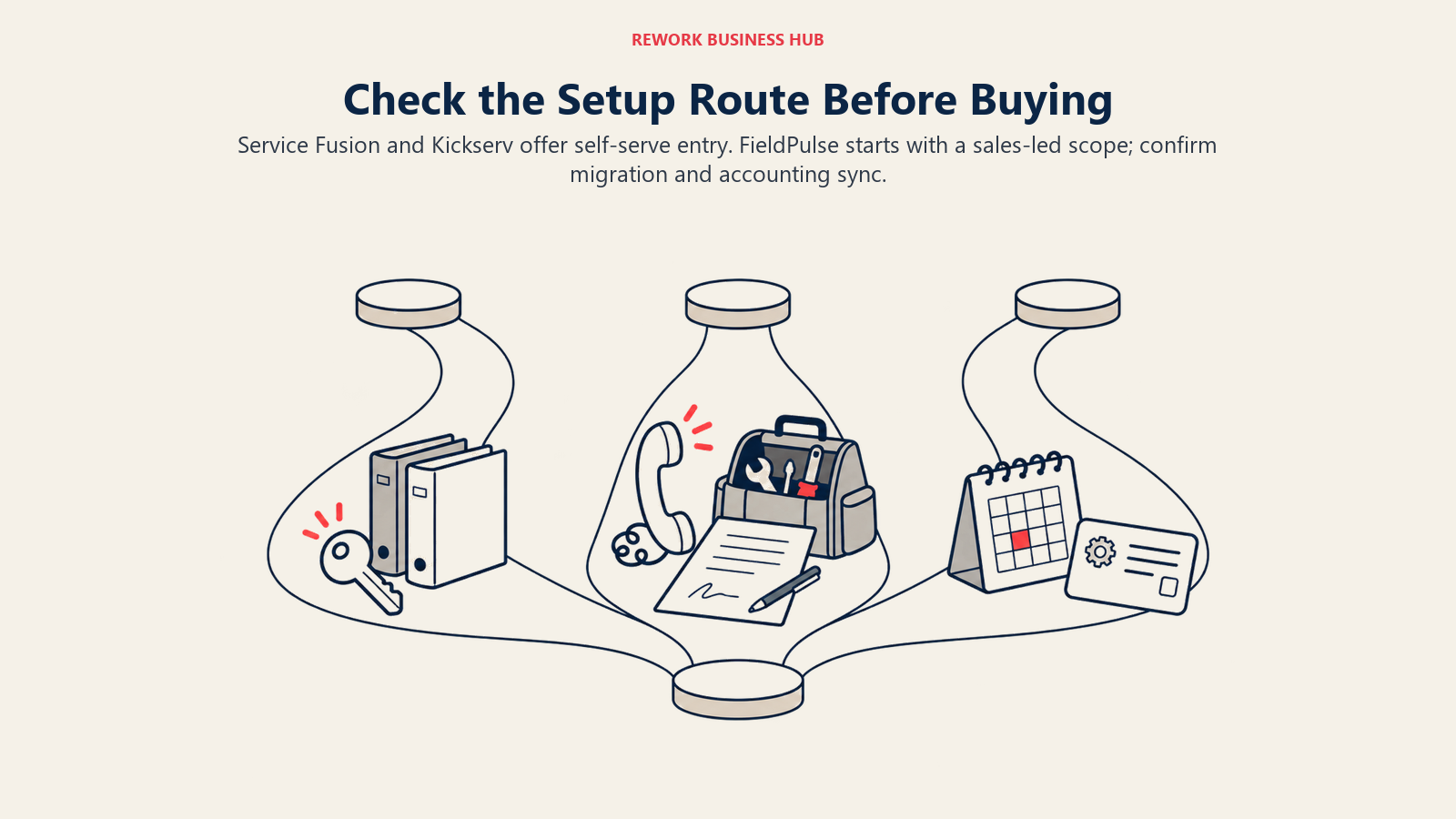 Service Fusion and Kickserv offer self-serve entry. FieldPulse starts with a sales-led scope; confirm migration and accounting sync.