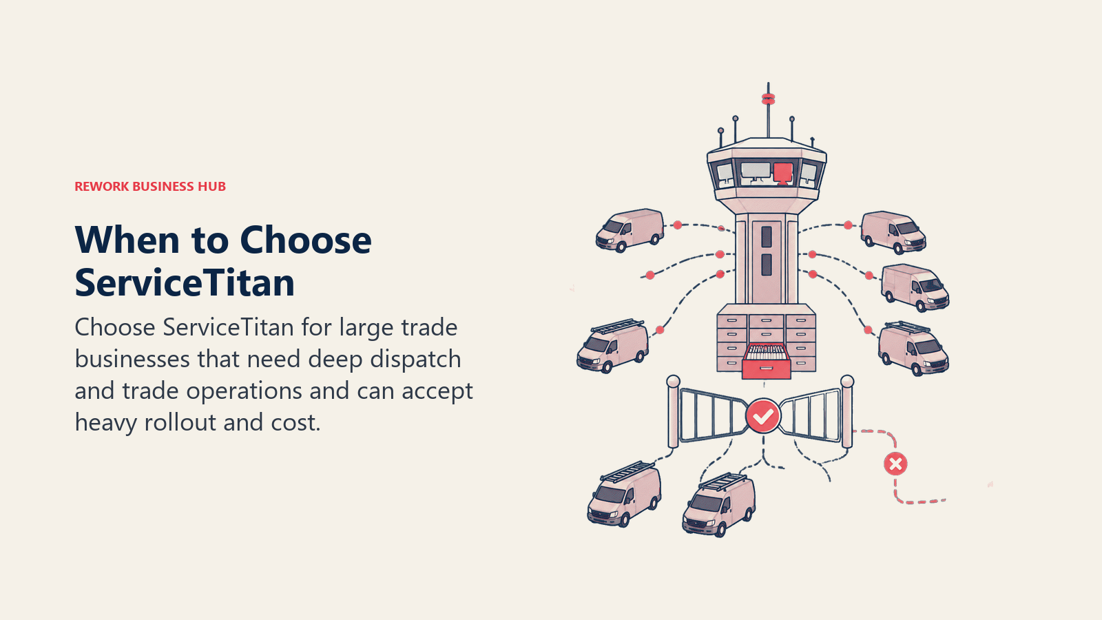 When to choose ServiceTitan shown through its operating model and buyer-fit gate