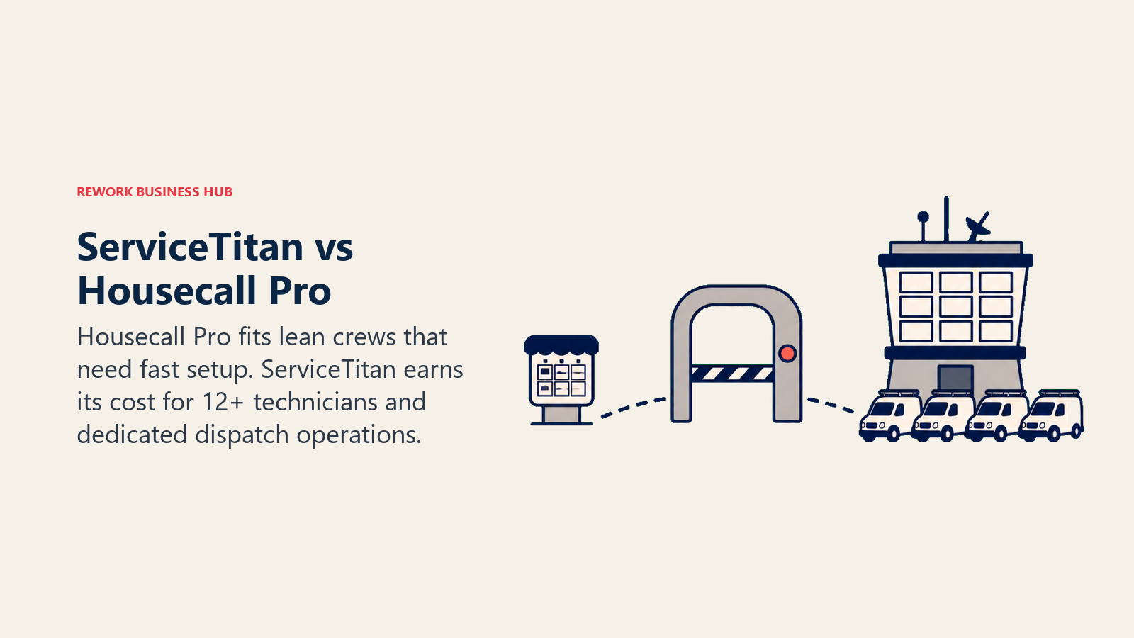 ServiceTitan vs Housecall Pro shown as a readiness gate between quick setup and multi-crew dispatch