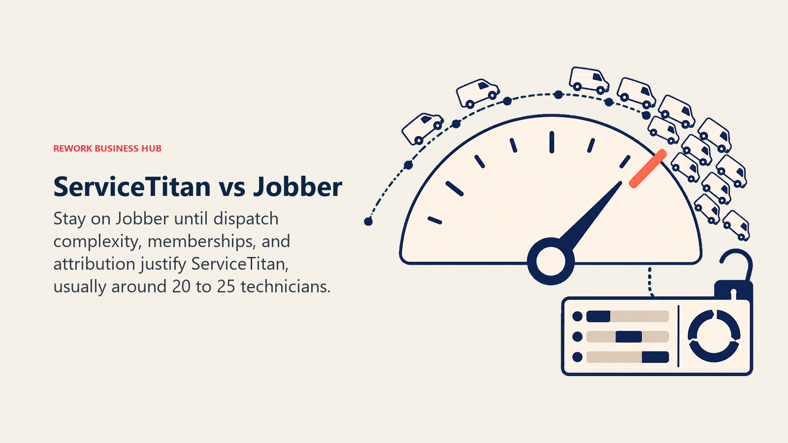 ServiceTitan vs Jobber shown as a fleet capacity gauge crossing the move-up threshold