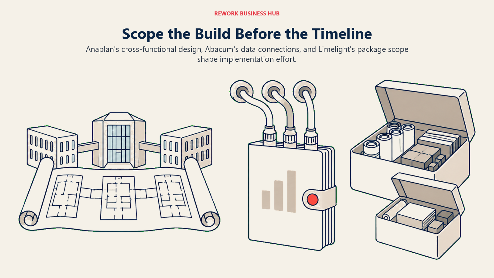 Anaplan's cross-functional design, Abacum's data connections, and Limelight's package scope shape implementation effort.