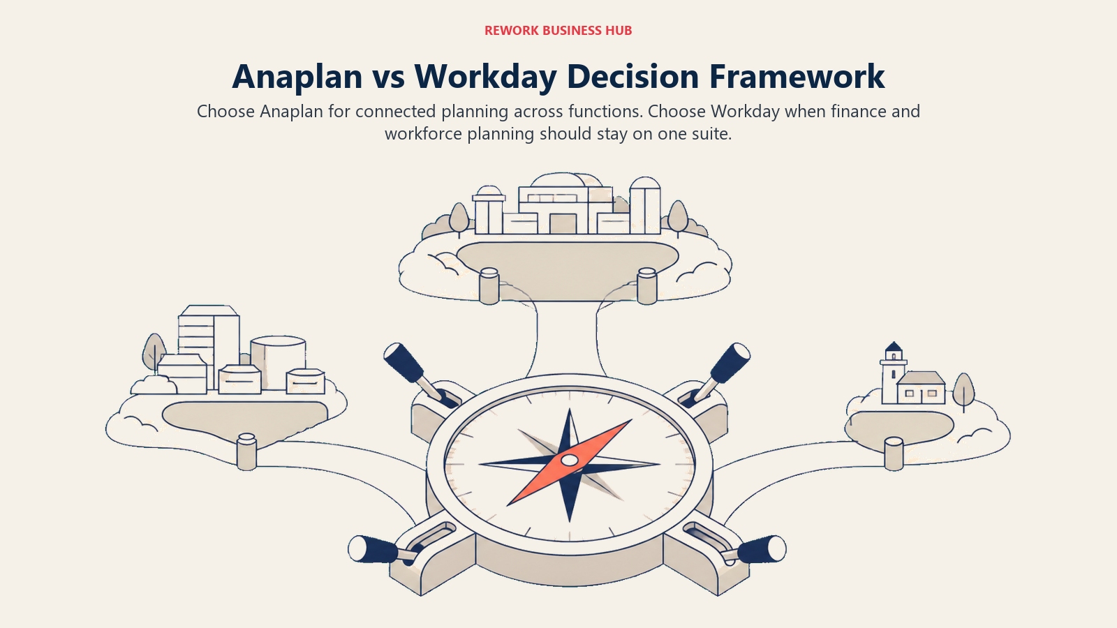 Anaplan cross-functional planning route compared with Workday's finance and HCM anchored route across buyer decision criteria