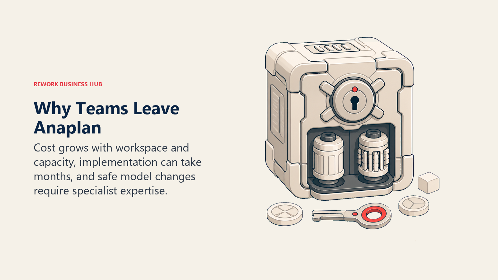 Why teams leave Anaplan shown as a powerful planning vault with fixed engines, specialist ownership, and capacity cost