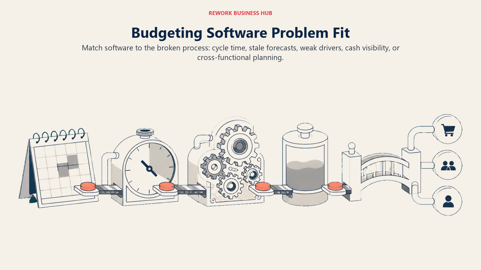 Finance diagnostic bench testing cycle time, forecast freshness, planning drivers, cash visibility, and connected planning