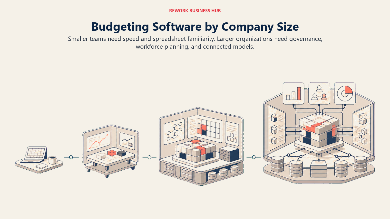 Four planning environments growing from startup spreadsheet desk to enterprise connected planning room