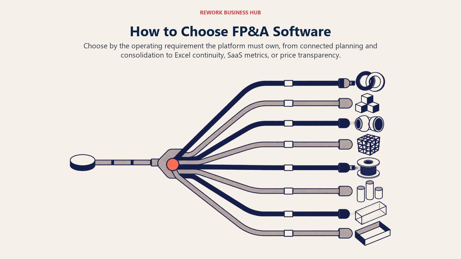 FP&A software decision switchyard routing operating requirements to the best-fit platform category