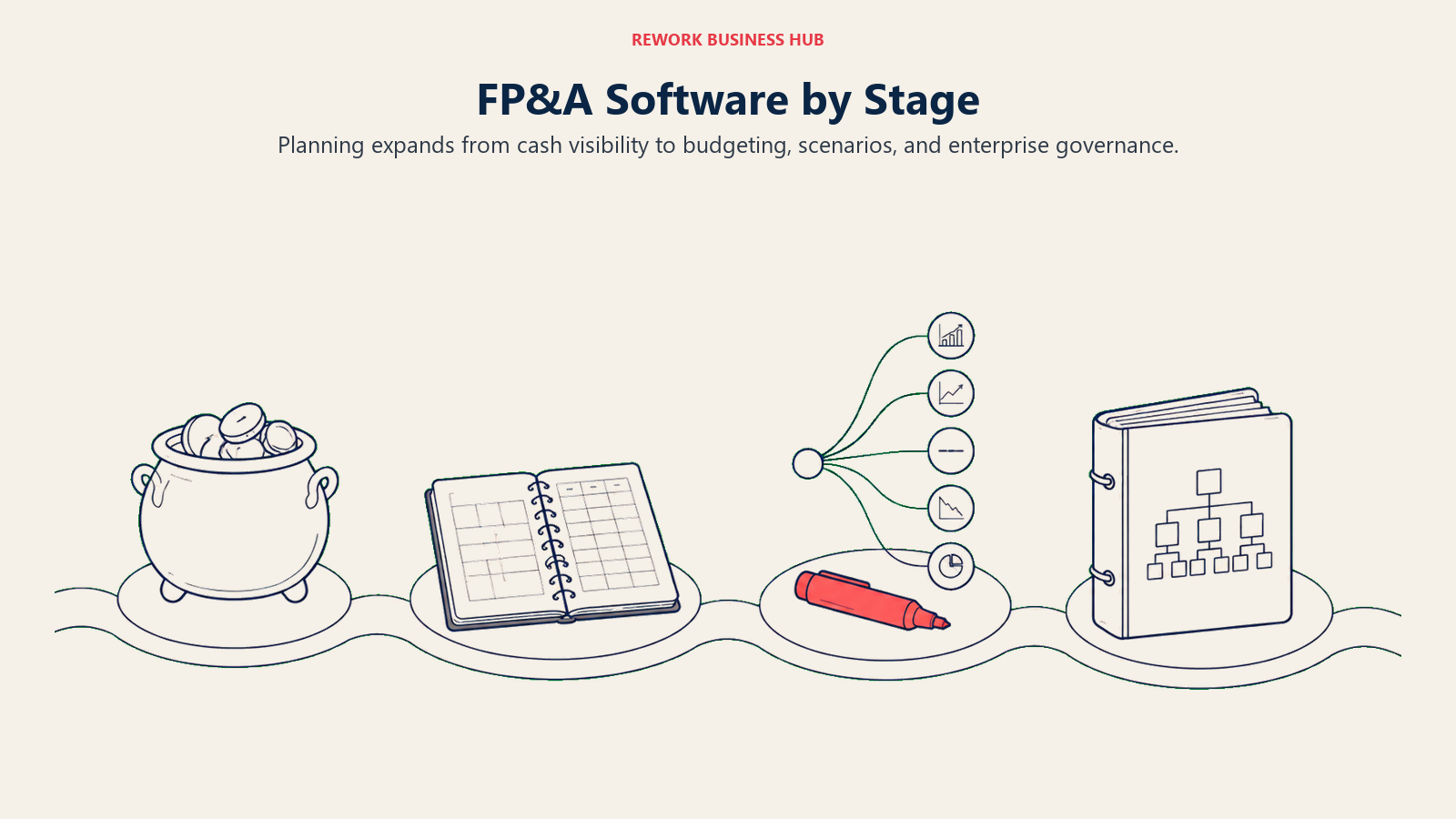 Planning stages from cash visibility through budgets and scenarios to enterprise governance