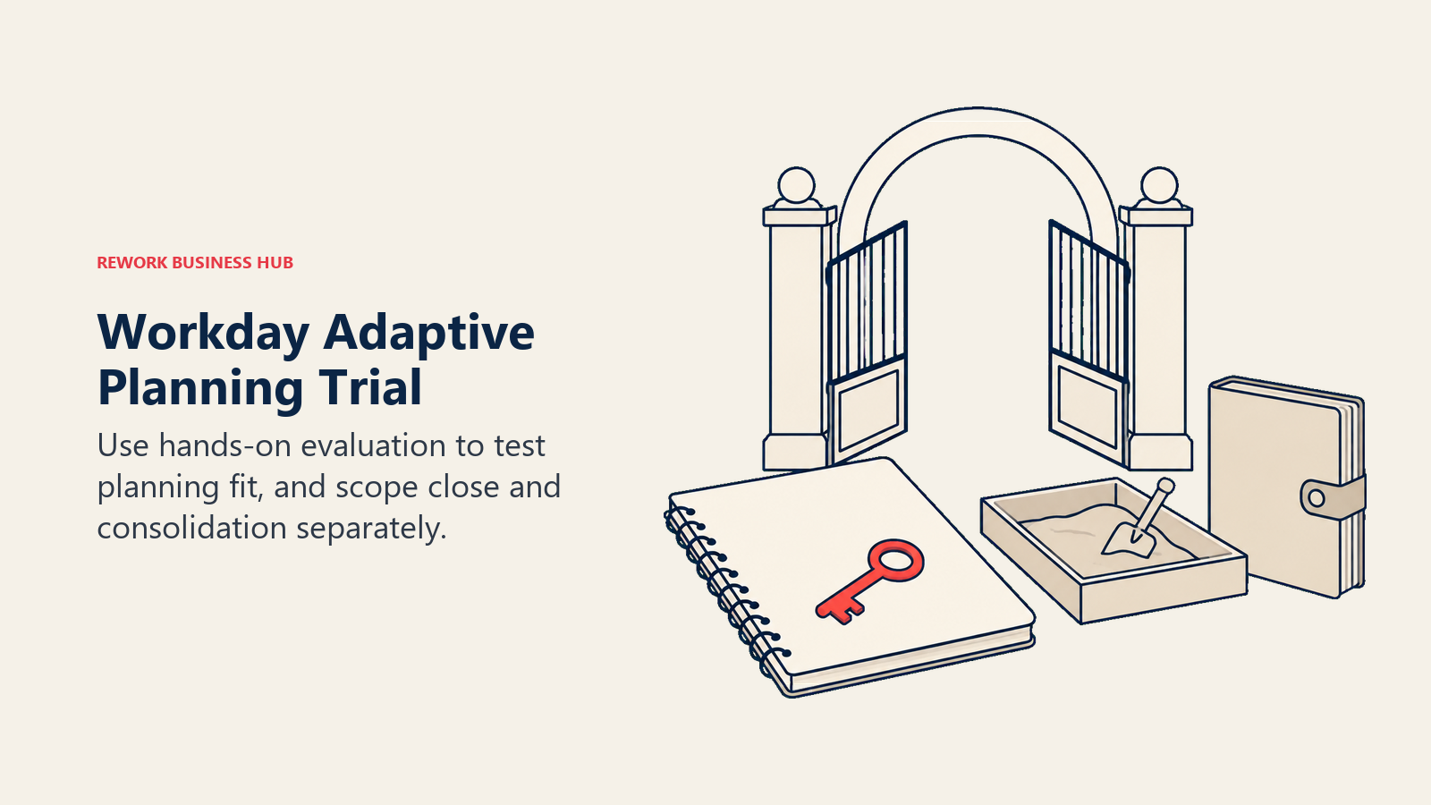 Workday Adaptive Planning Trial: a planning workbook inside a trial gate beside a separate ledger module