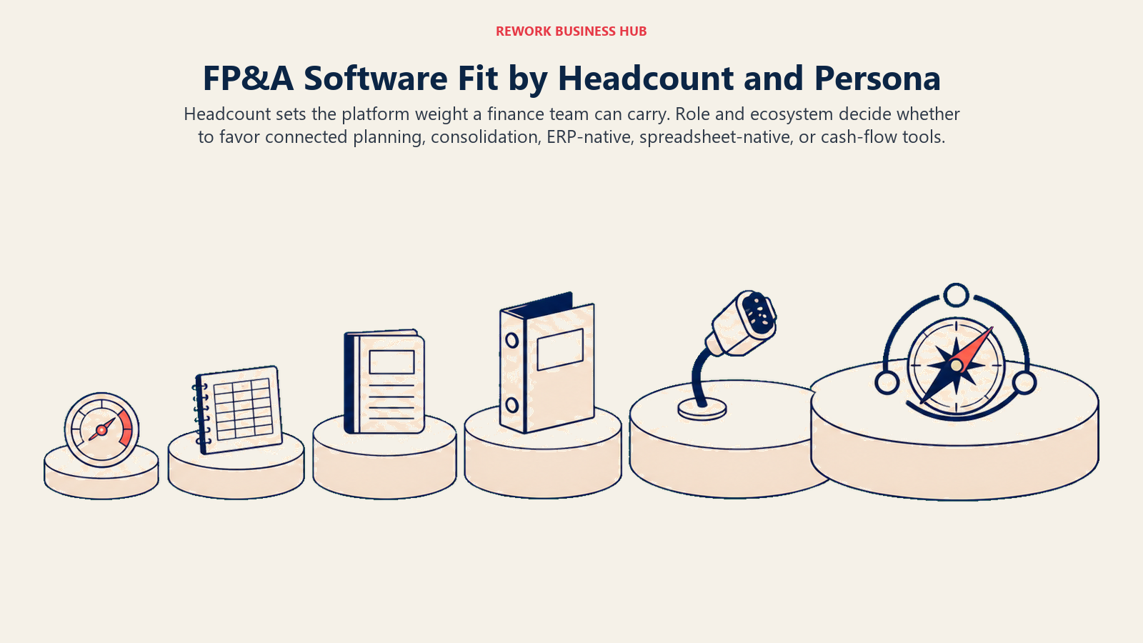 Five FP&A capacity platforms matching company headcount and finance personas to planning capabilities