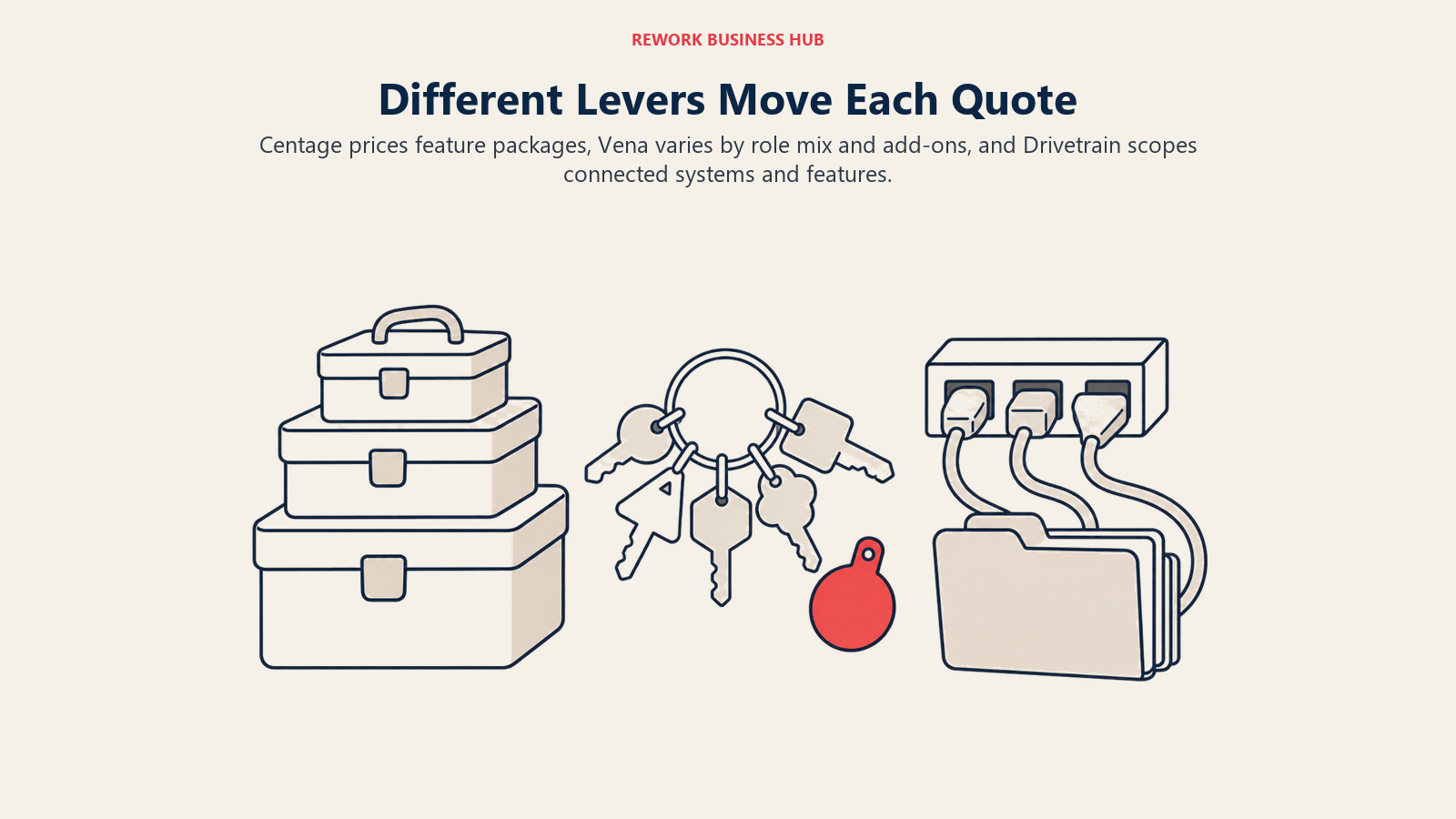 Centage prices feature packages, Vena varies by role mix and add-ons, and Drivetrain scopes connected systems and features.